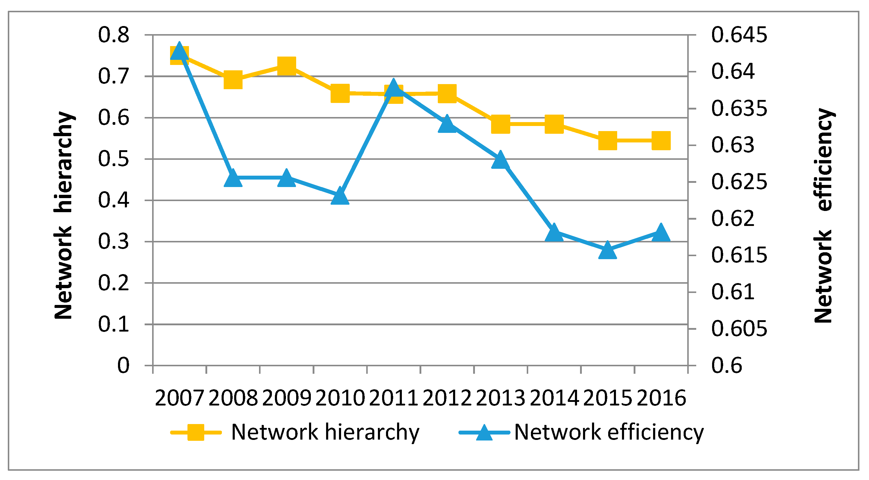 Sustainability 11 03534 g005