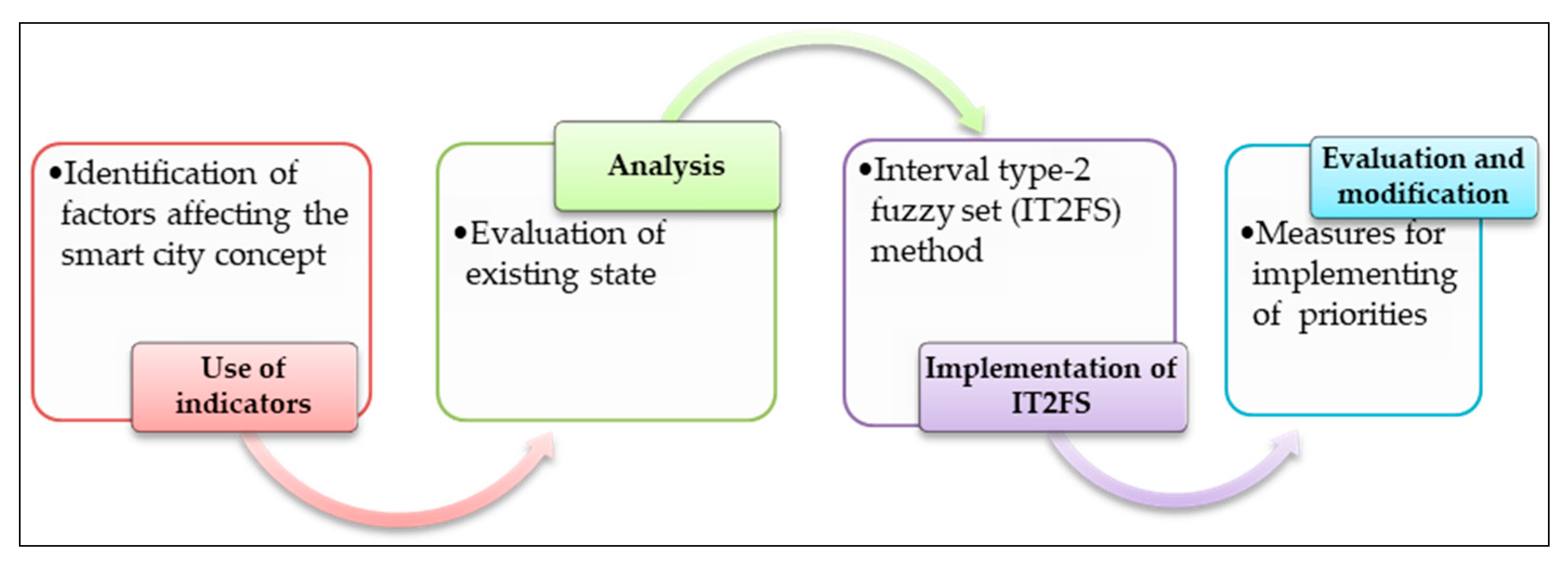 Sustainability 11 03536 g002