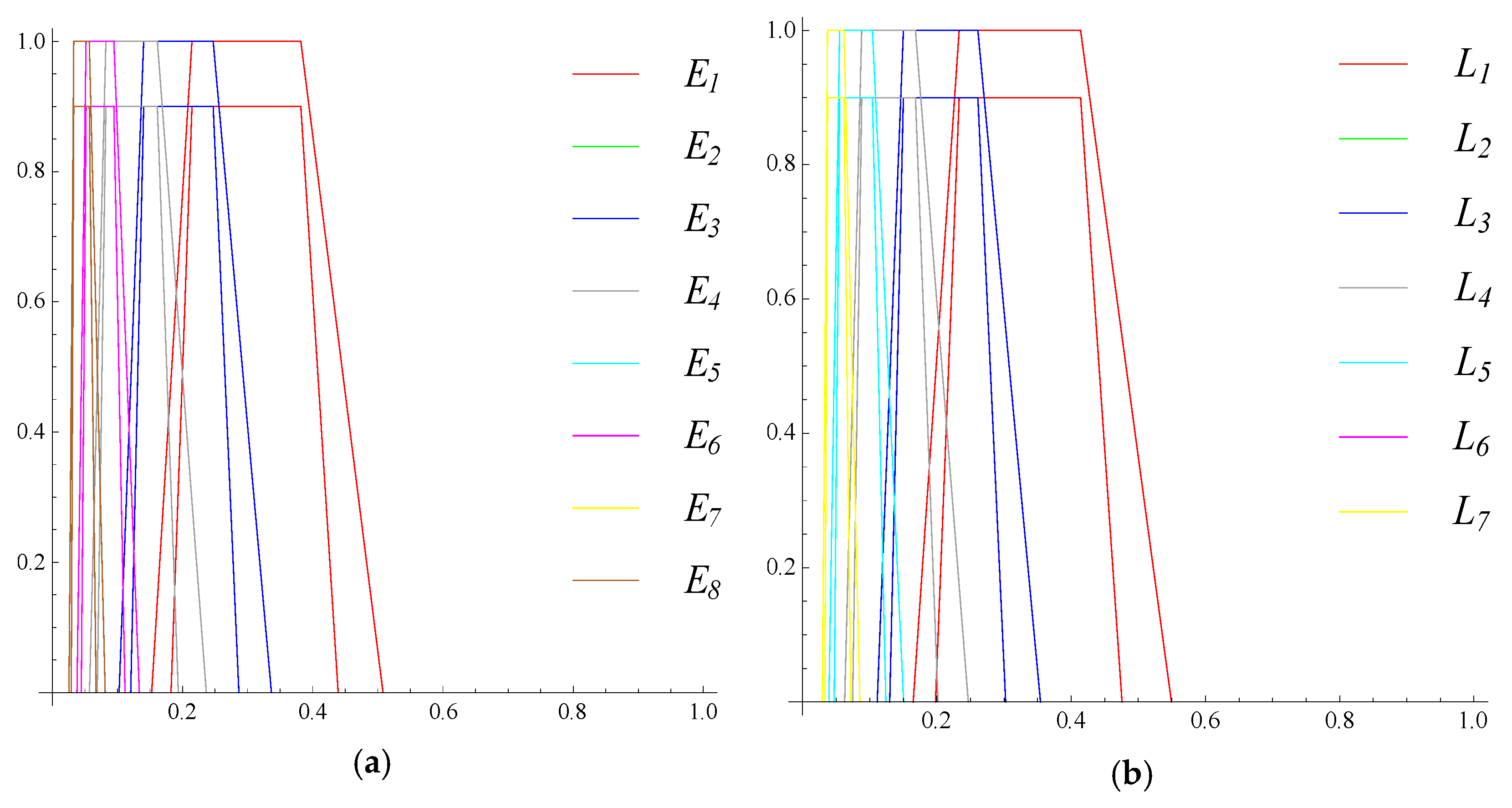 Sustainability 11 03536 g006
