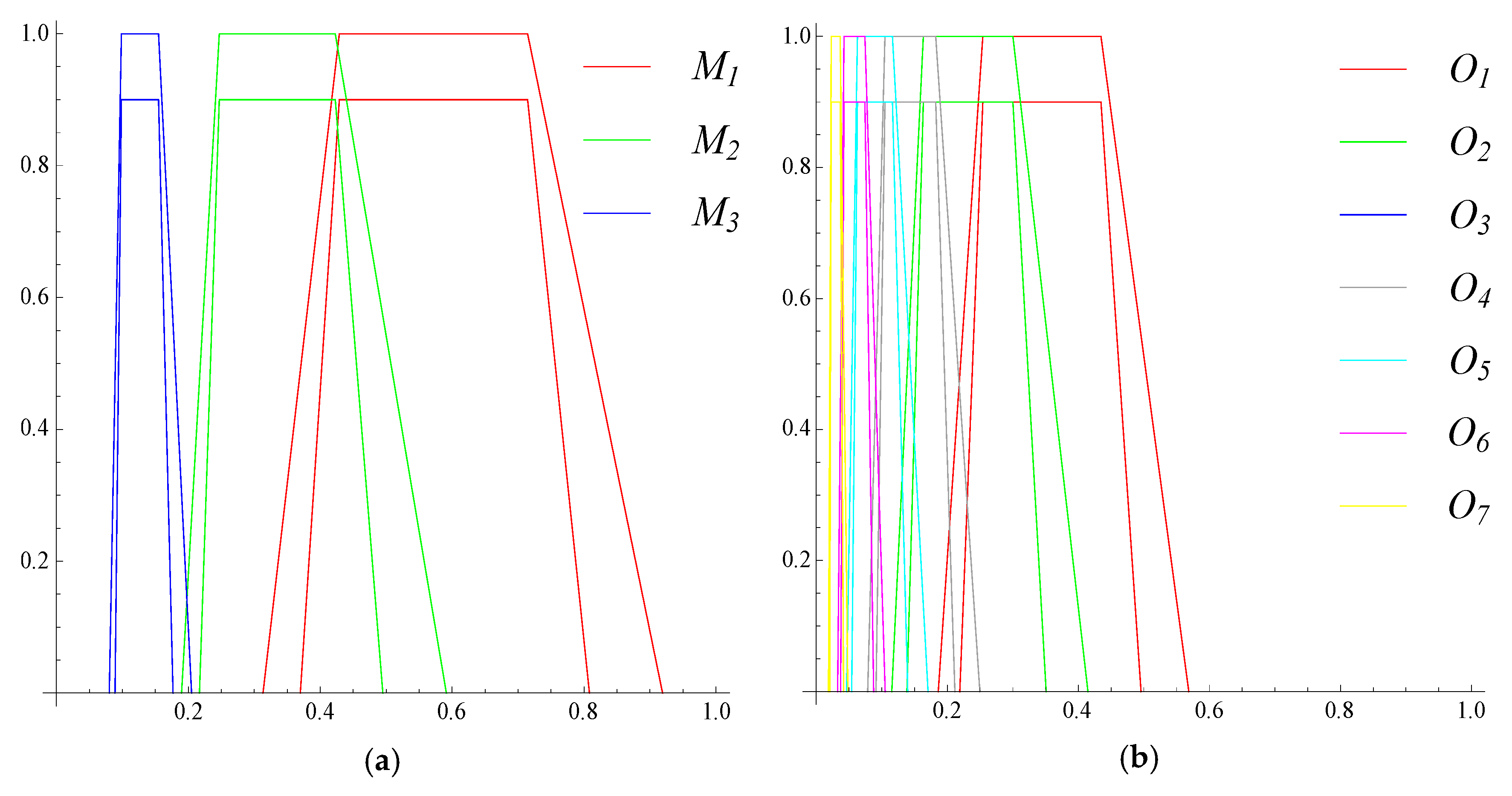 Sustainability 11 03536 g007