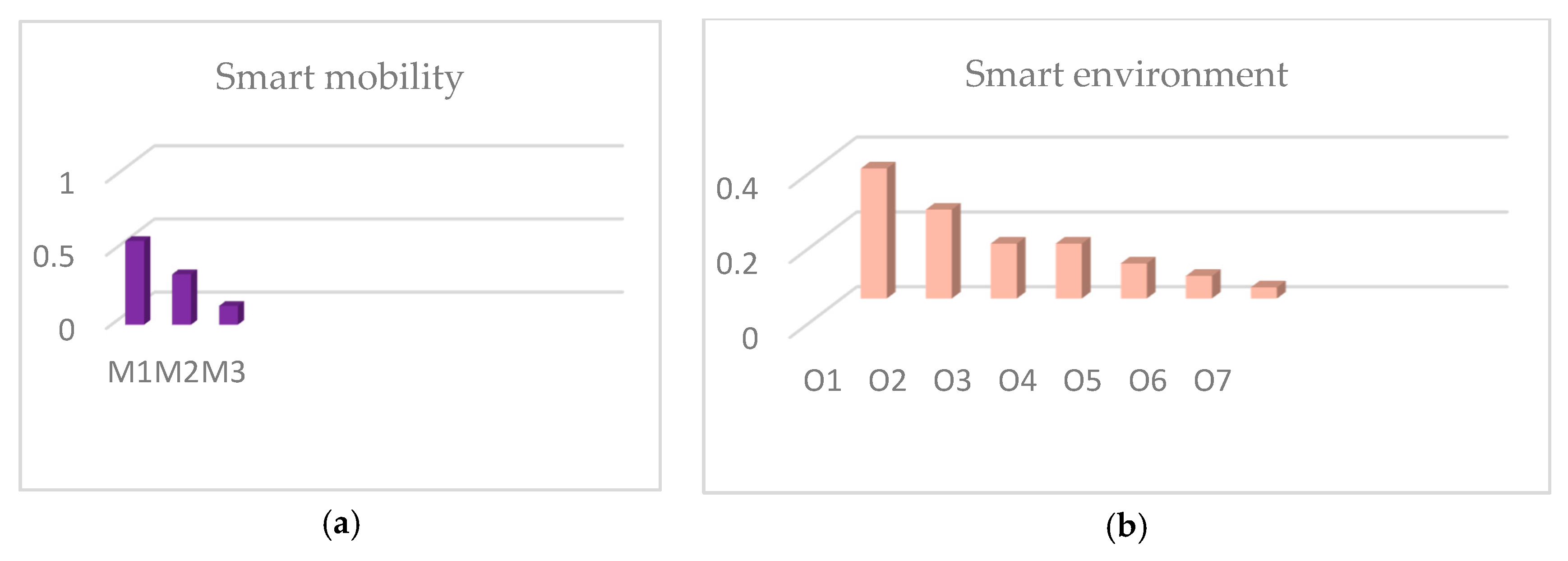 Sustainability 11 03536 g011
