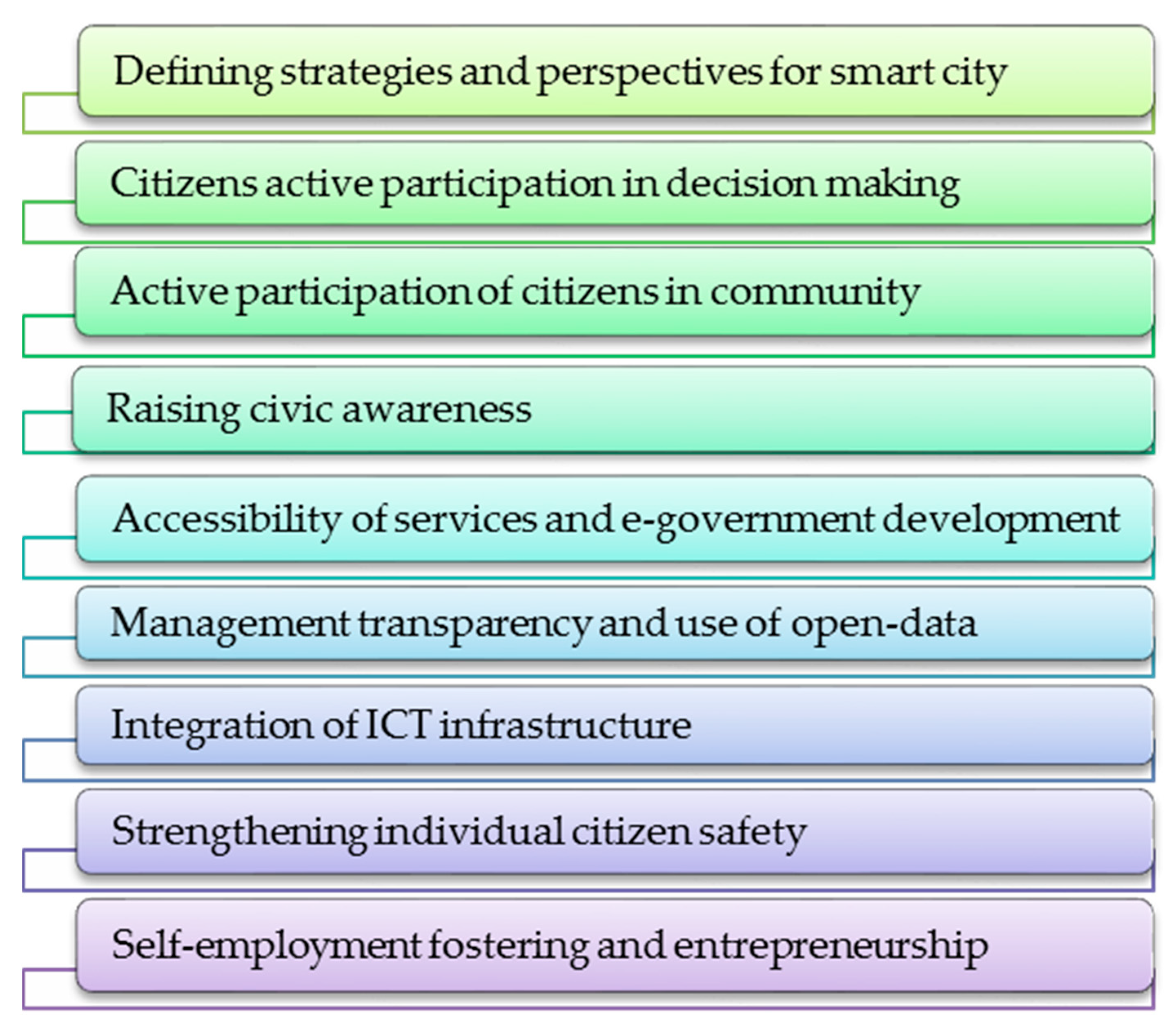 Sustainability 11 03536 g014
