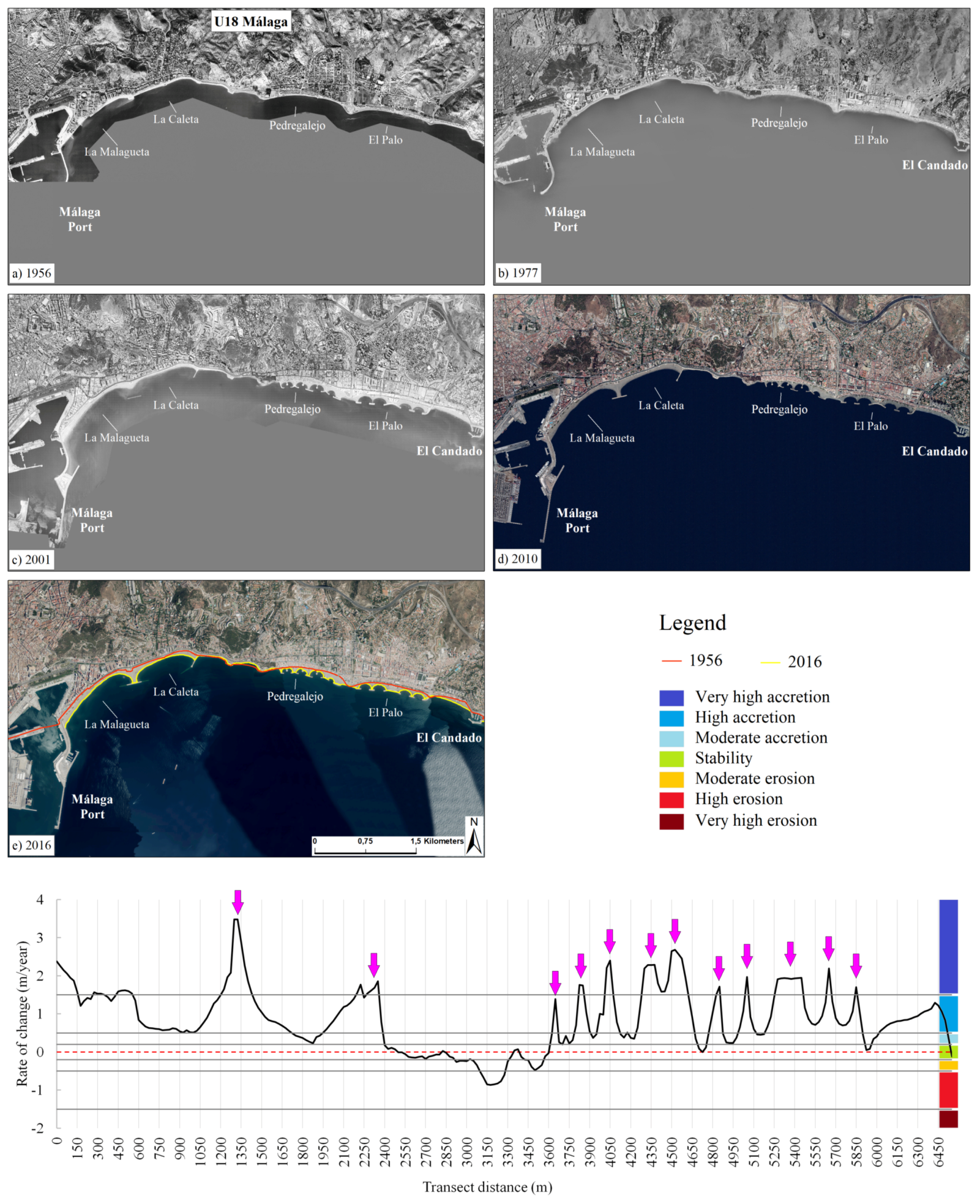 Sustainability 11 03539 g003