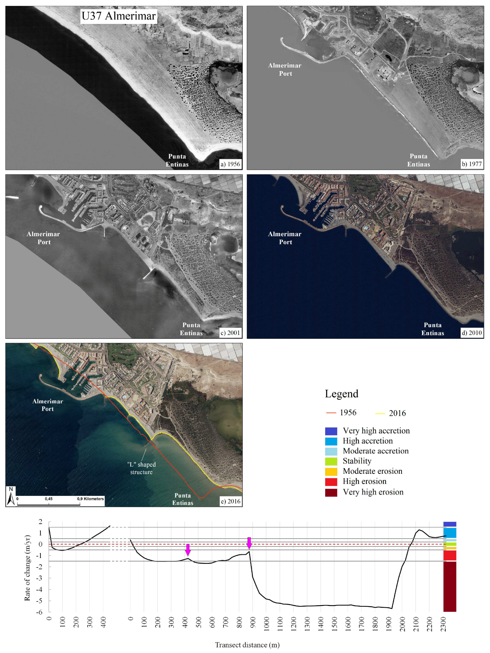 Sustainability 11 03539 g005