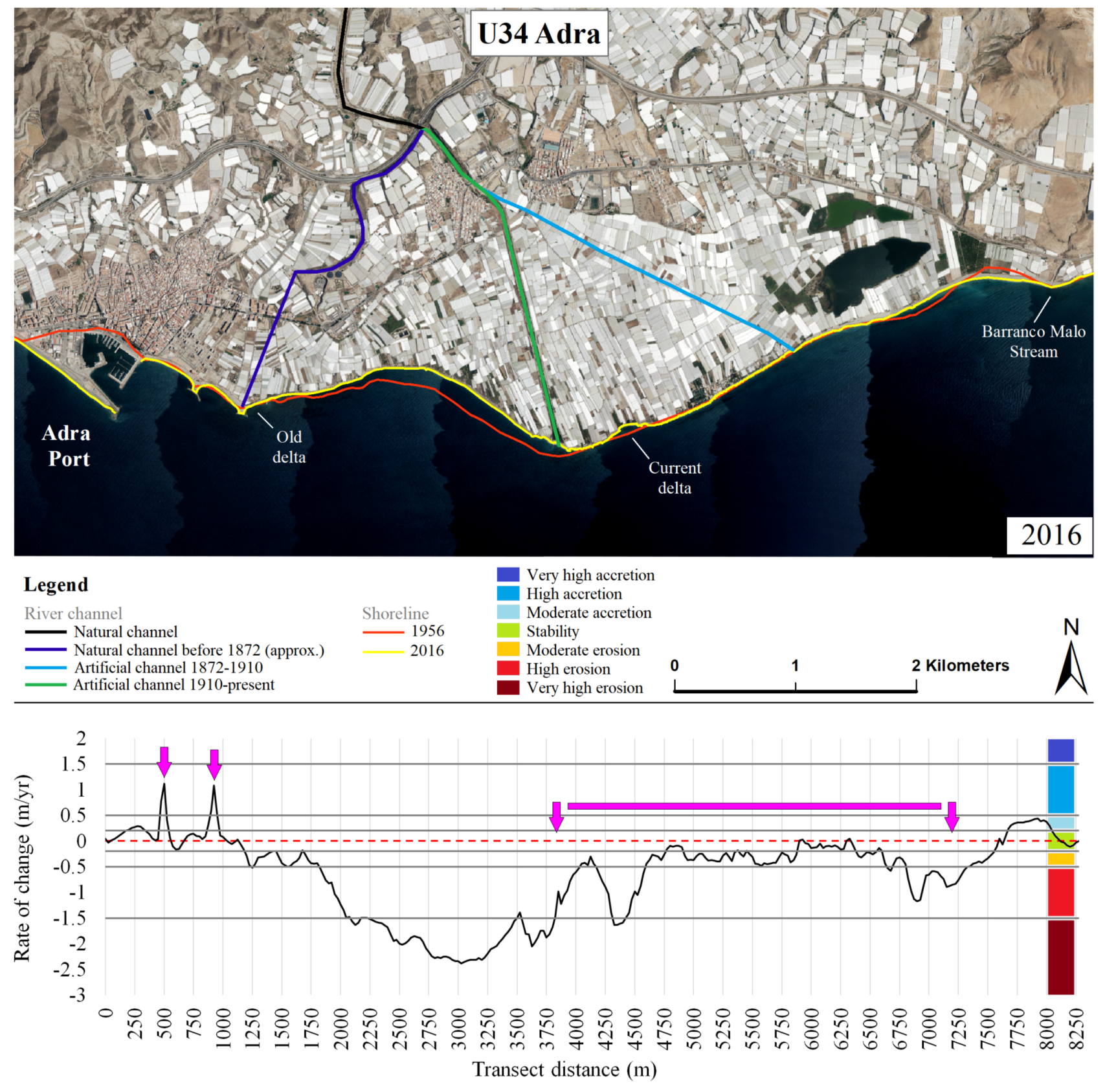 Sustainability 11 03539 g006