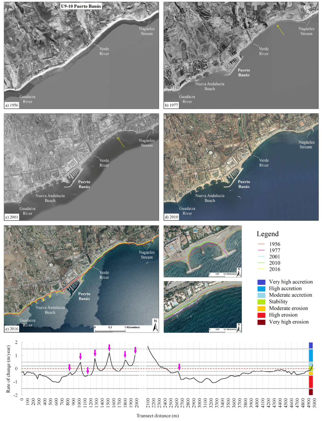 Sustainability 11 03539 g007