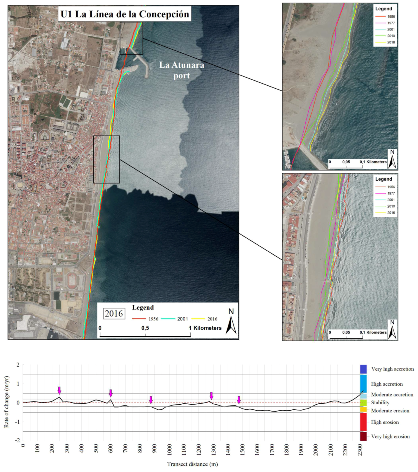 Sustainability 11 03539 g009