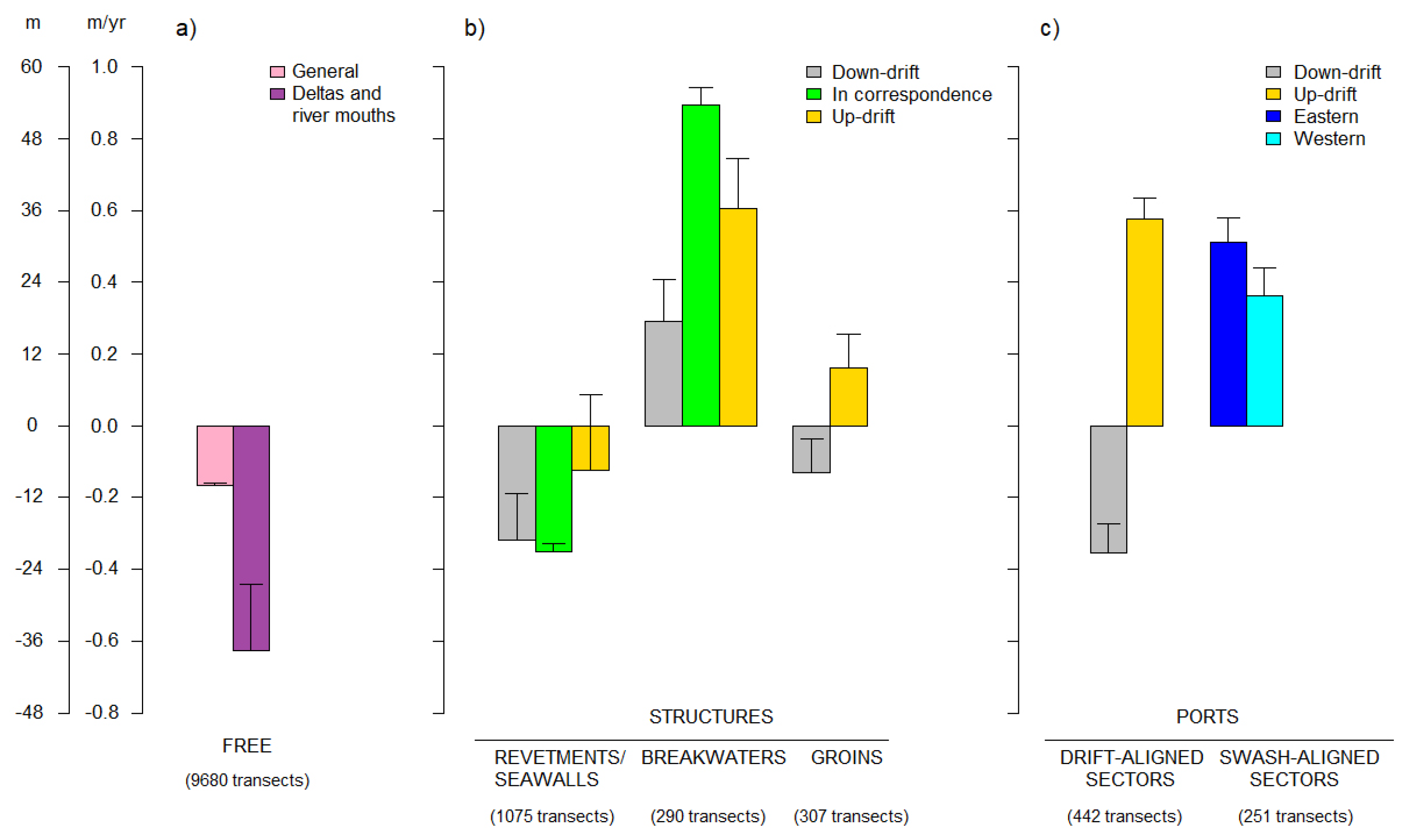 Sustainability 11 03539 g010