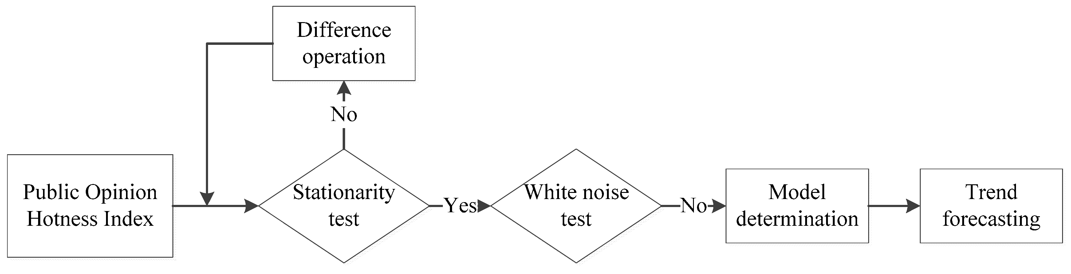 Sustainability 11 03546 g003
