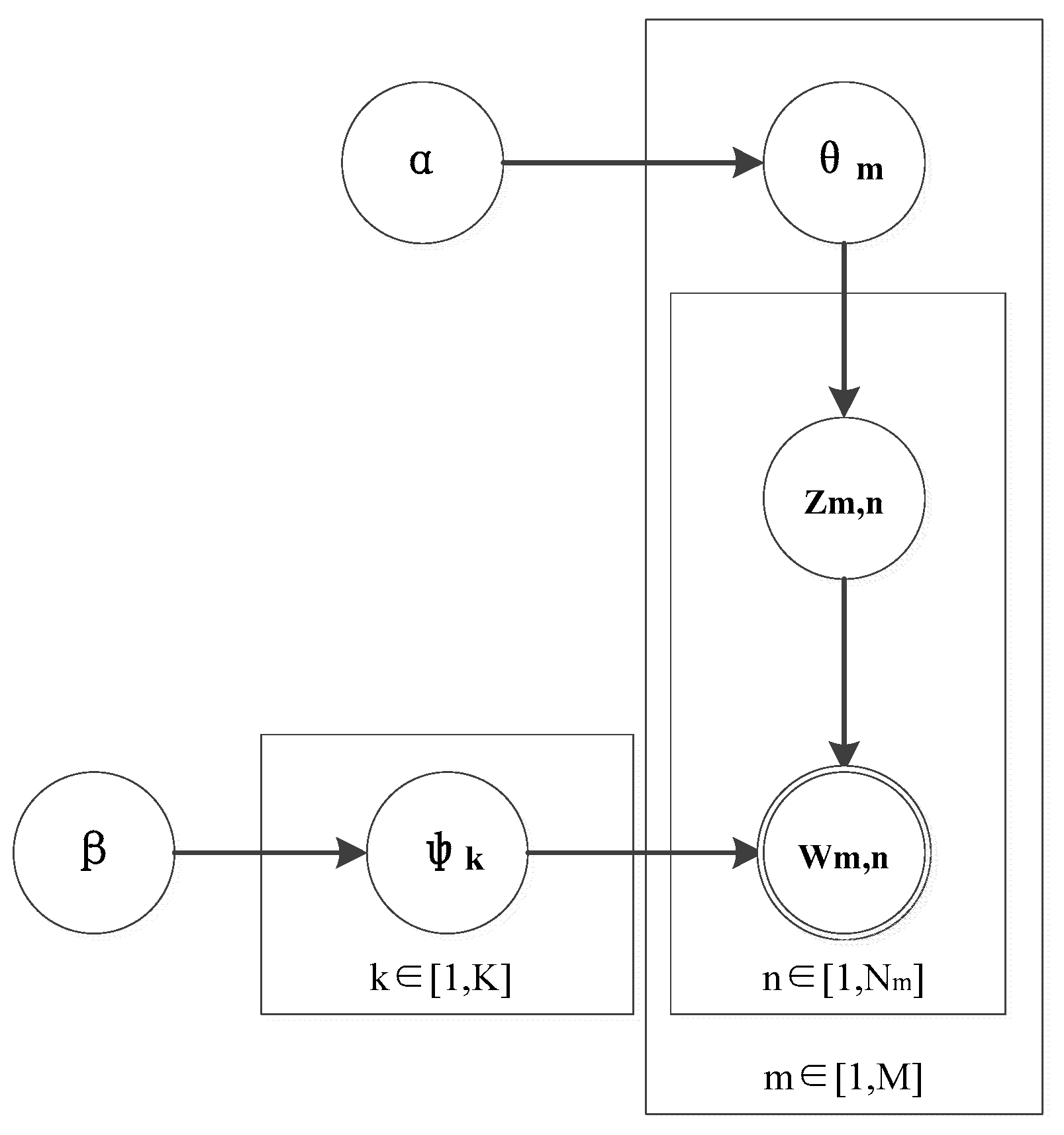 Sustainability 11 03546 g004