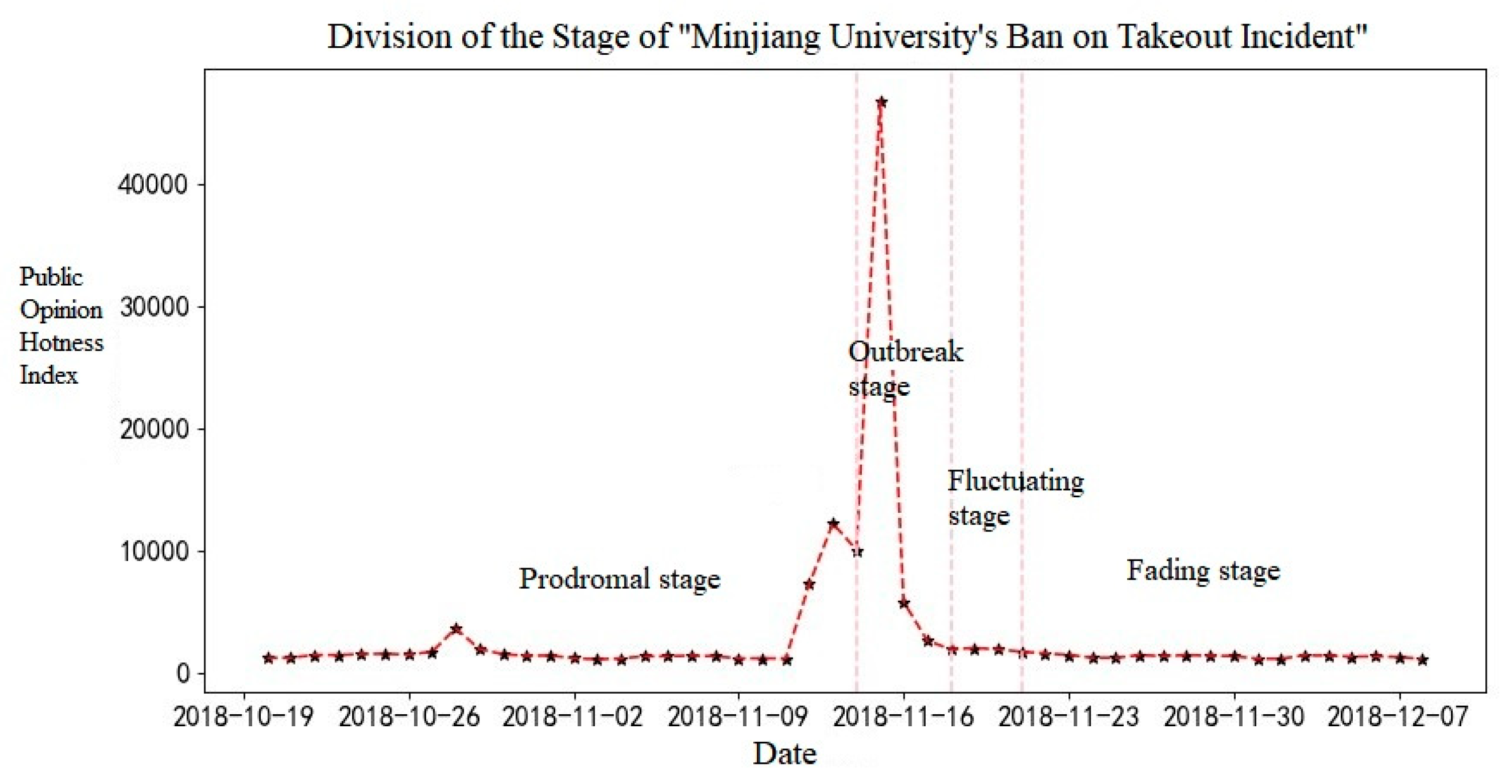 Sustainability 11 03546 g005