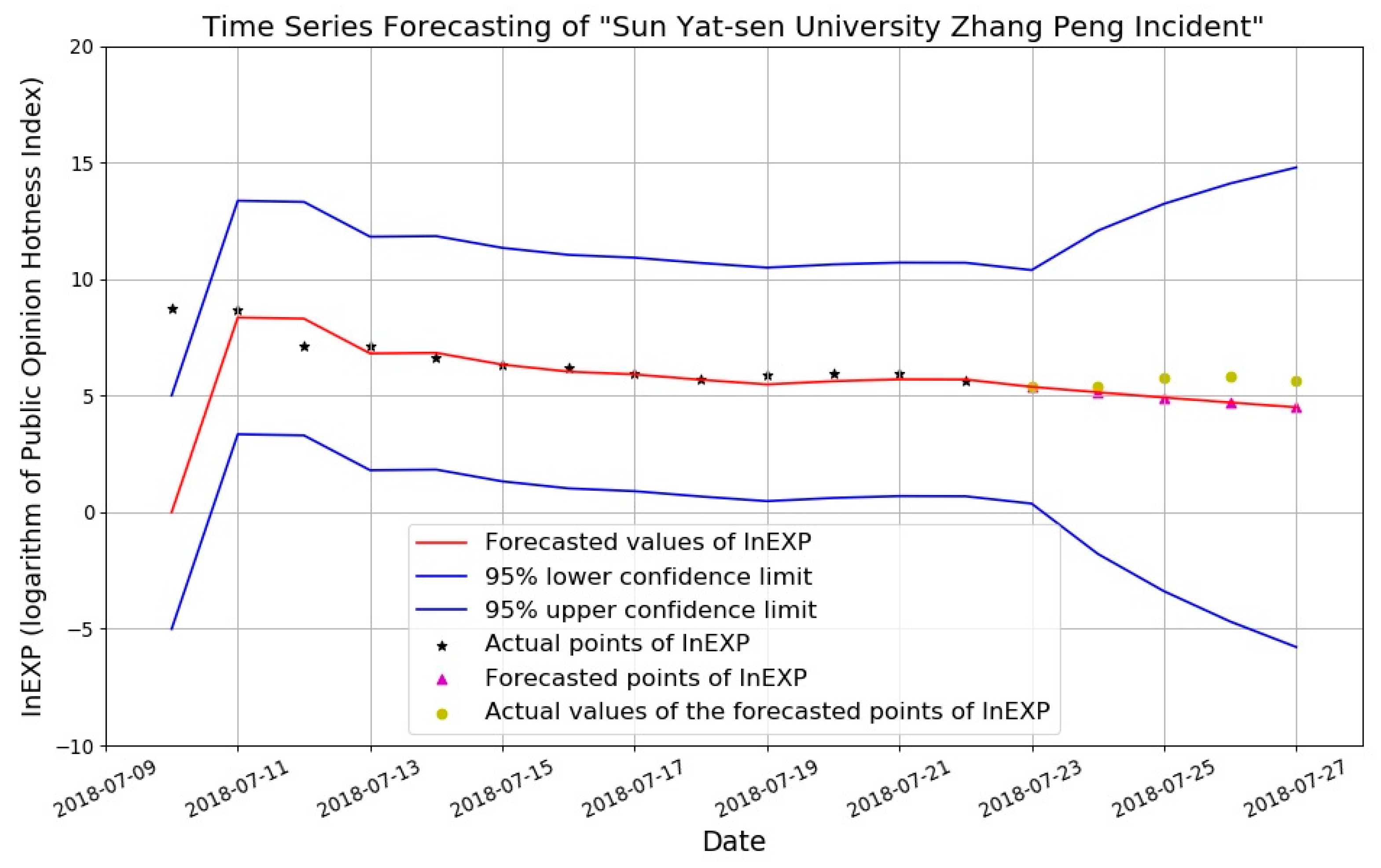 Sustainability 11 03546 g008