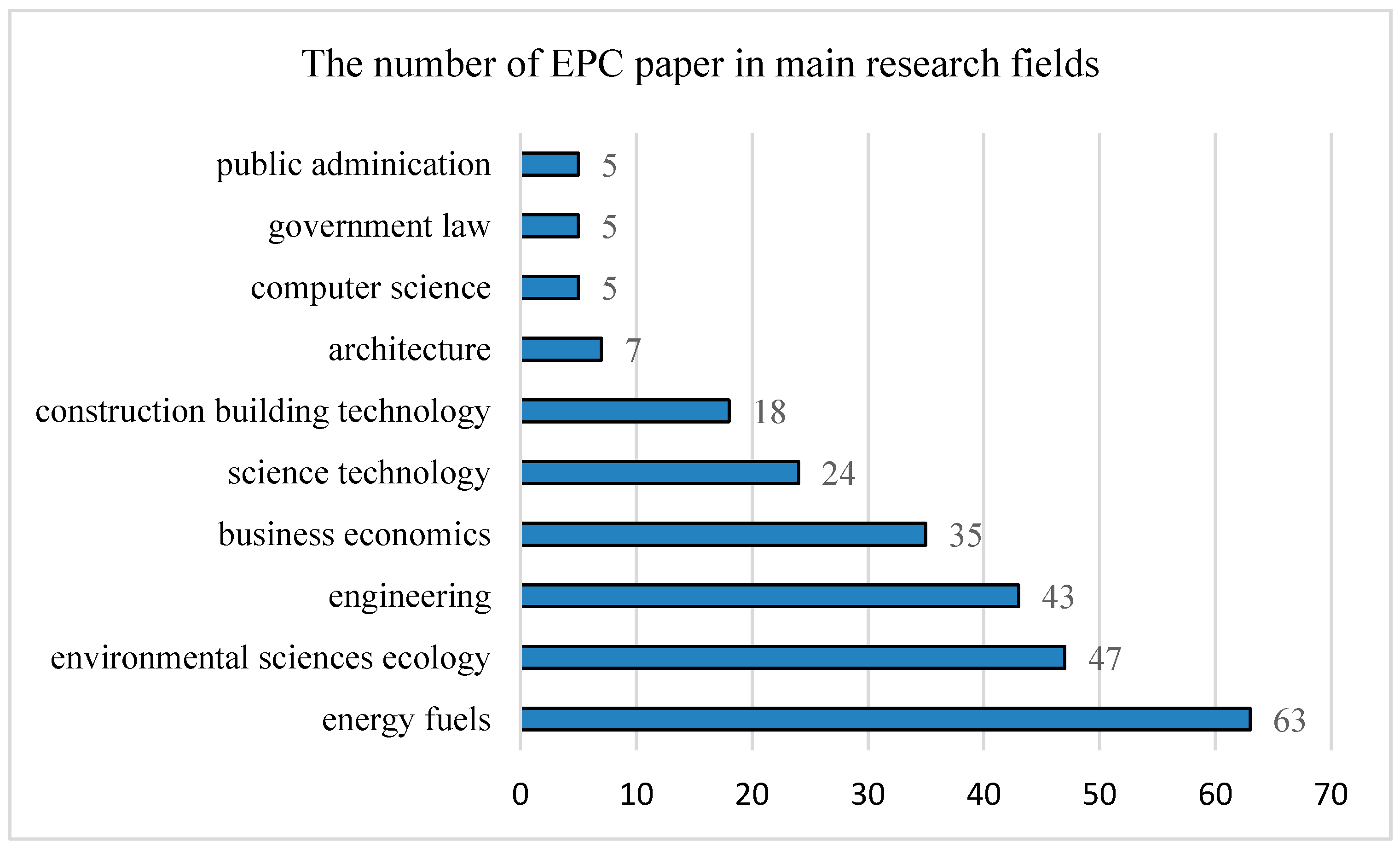 Sustainability 11 03548 g001 Sustainability 11 03548 g001