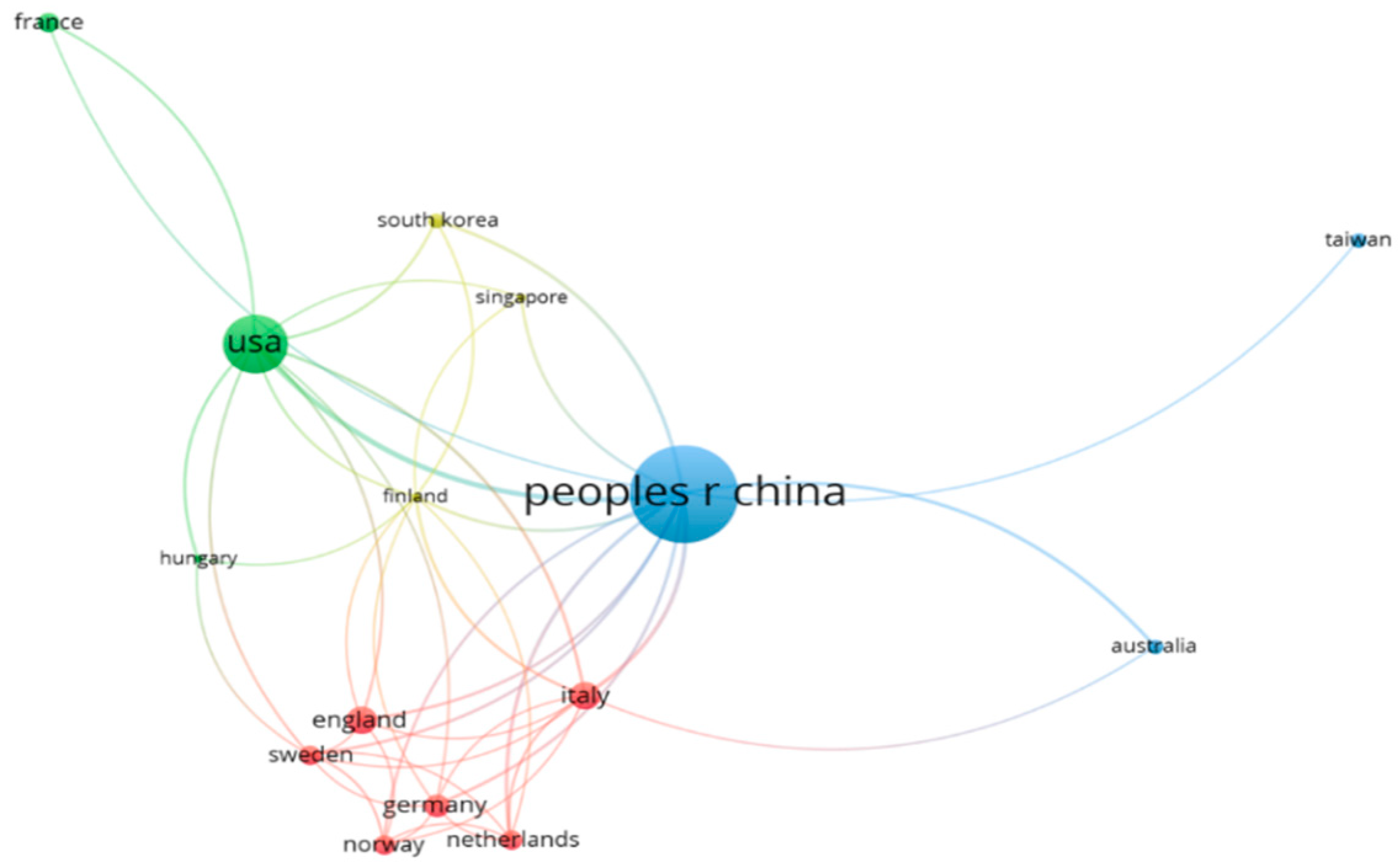 Sustainability 11 03548 g002 Sustainability 11 03548 g002