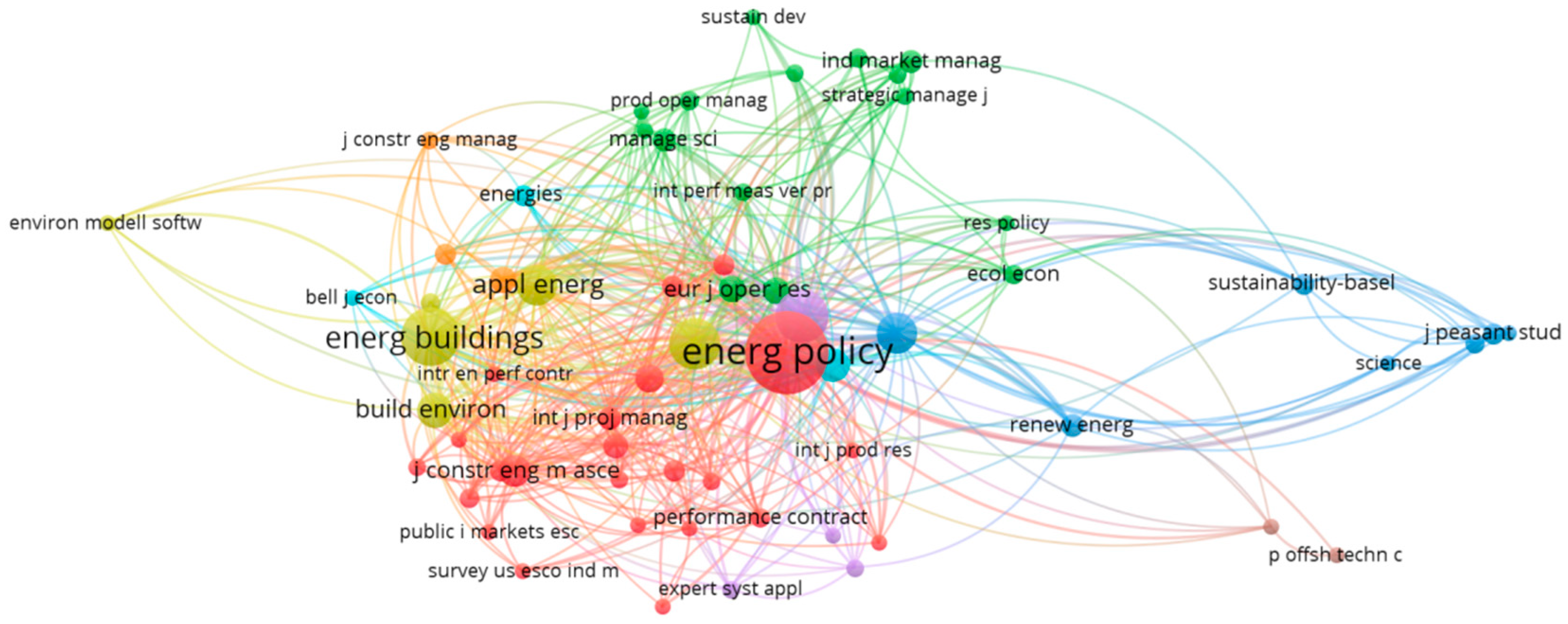 Sustainability 11 03548 g003 Sustainability 11 03548 g003