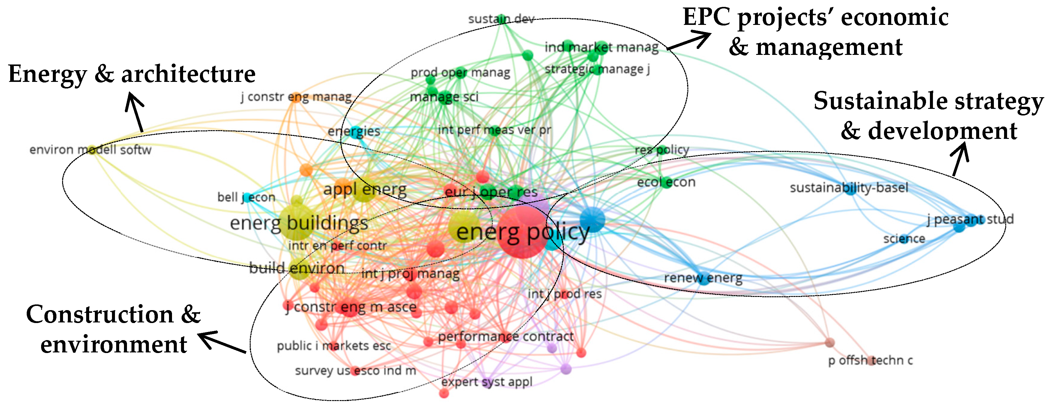 Sustainability 11 03548 g004 Sustainability 11 03548 g004