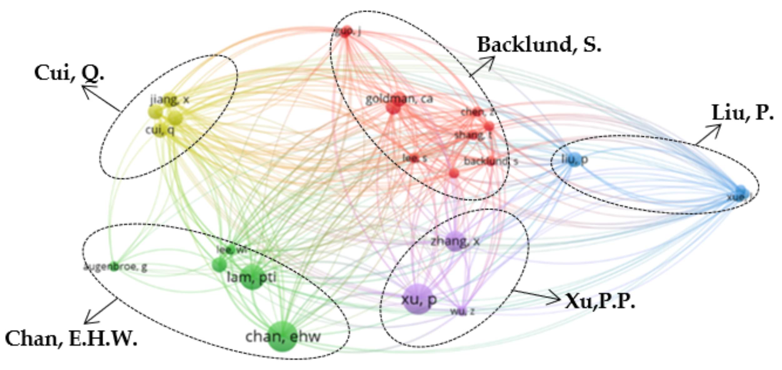 Sustainability 11 03548 g005 Sustainability 11 03548 g005