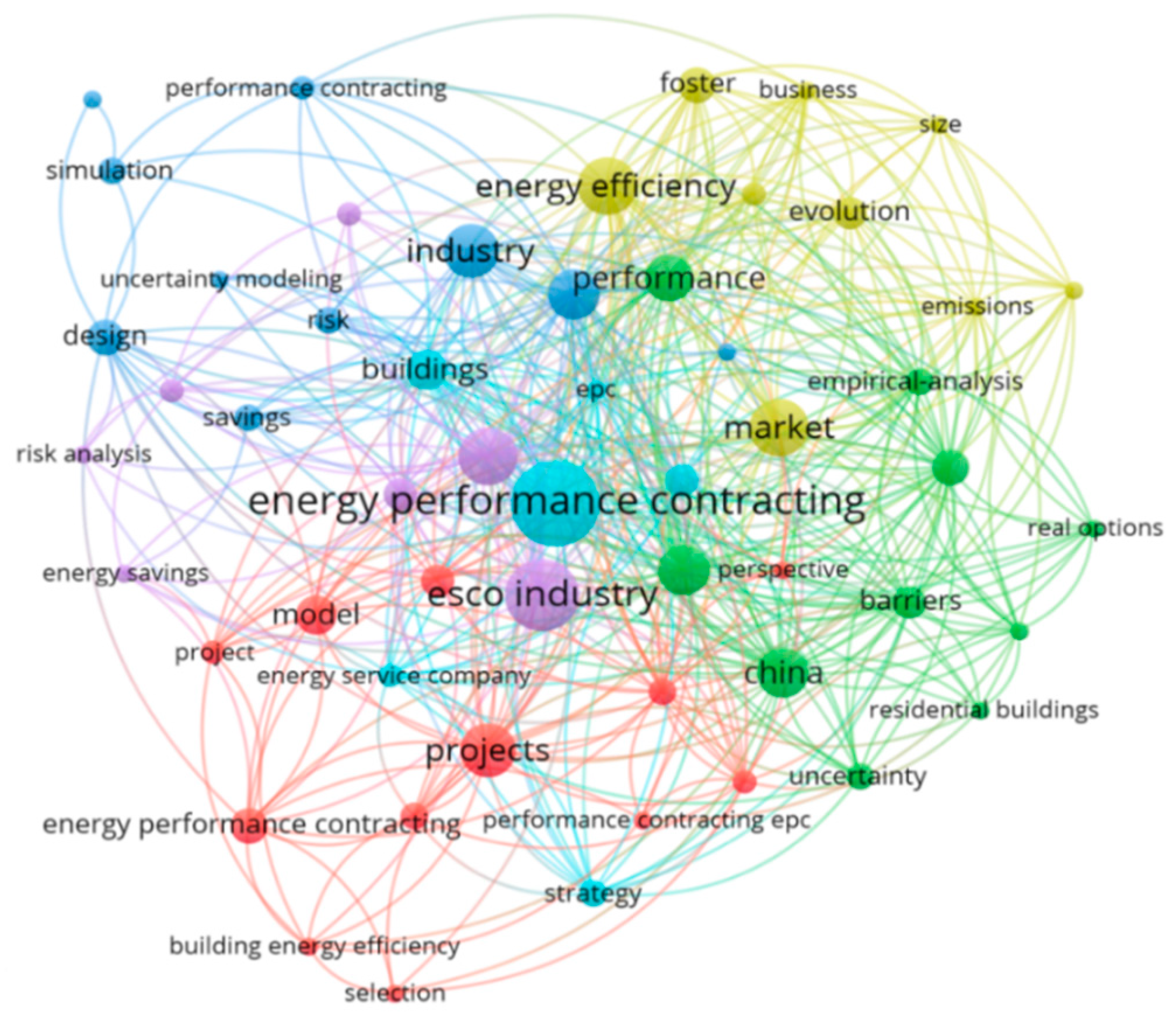 Sustainability 11 03548 g006 Sustainability 11 03548 g006
