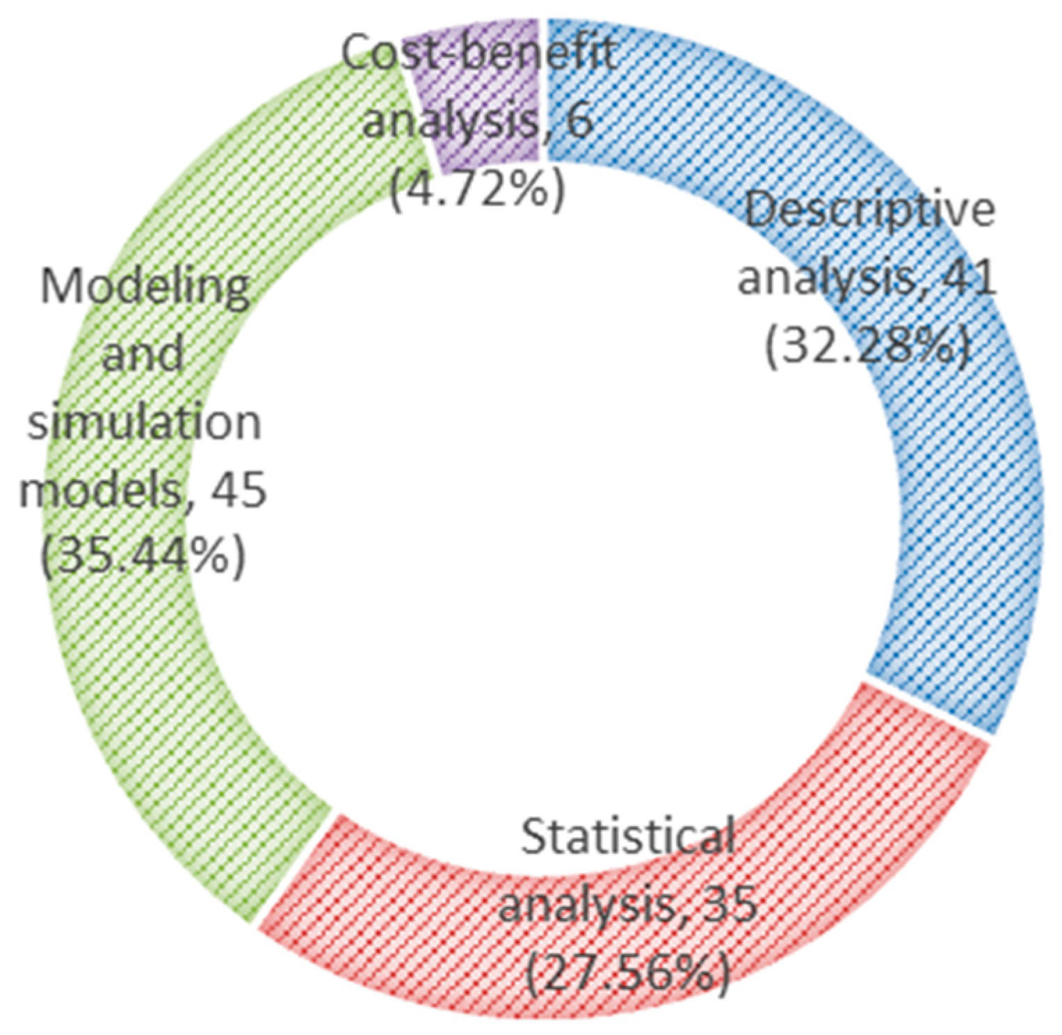 Sustainability 11 03548 g009 Sustainability 11 03548 g009