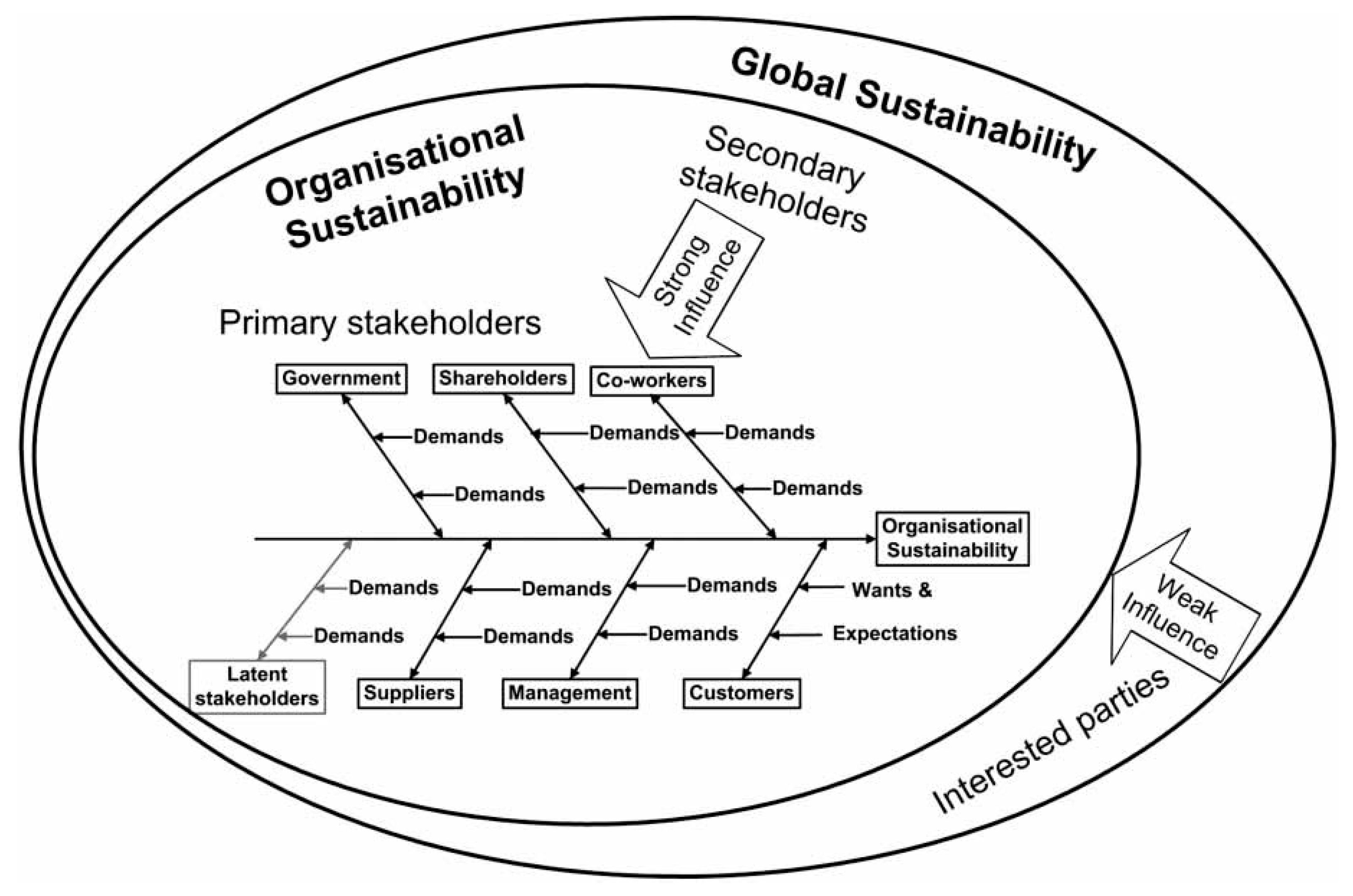 Sustainability 11 03549 g001