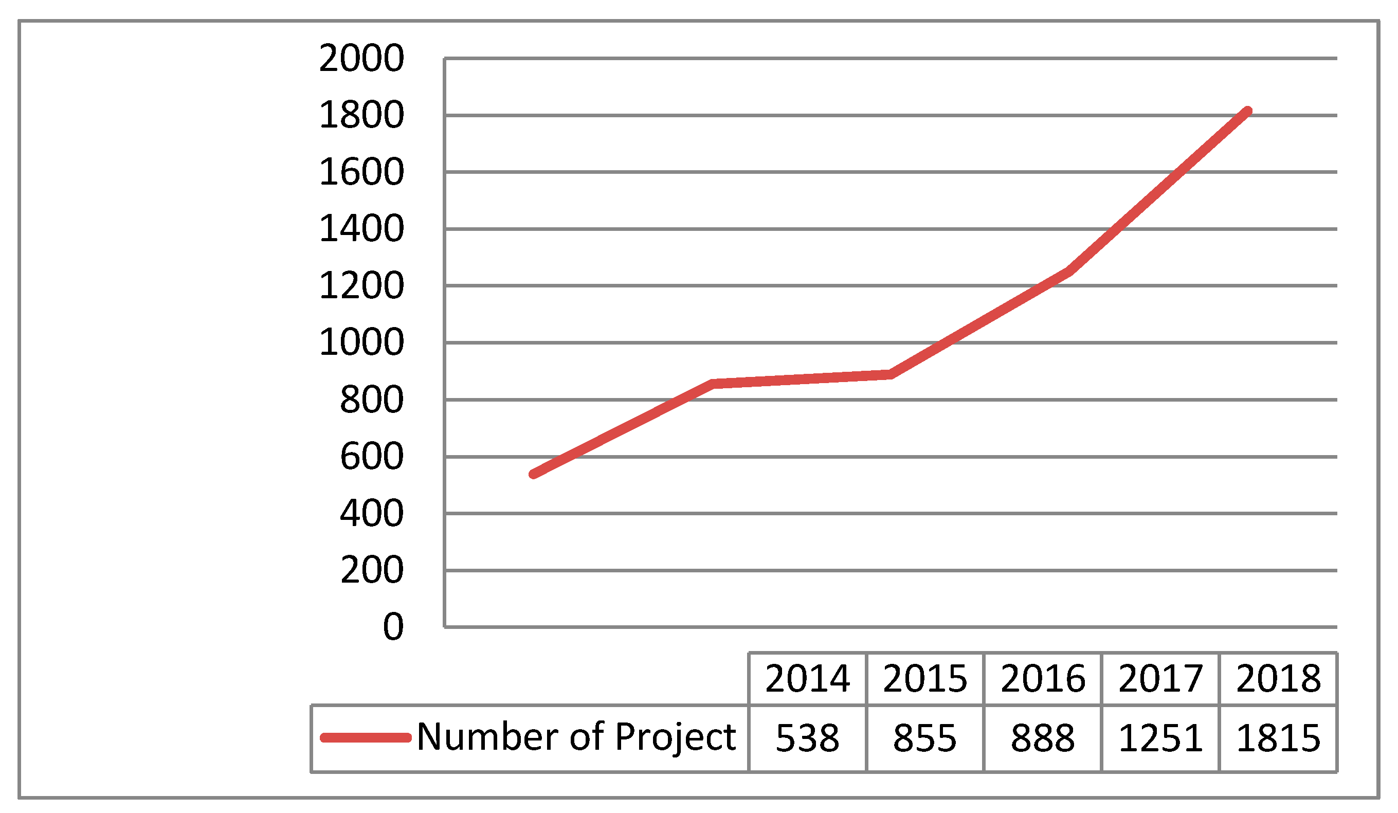 Sustainability 11 03549 g002