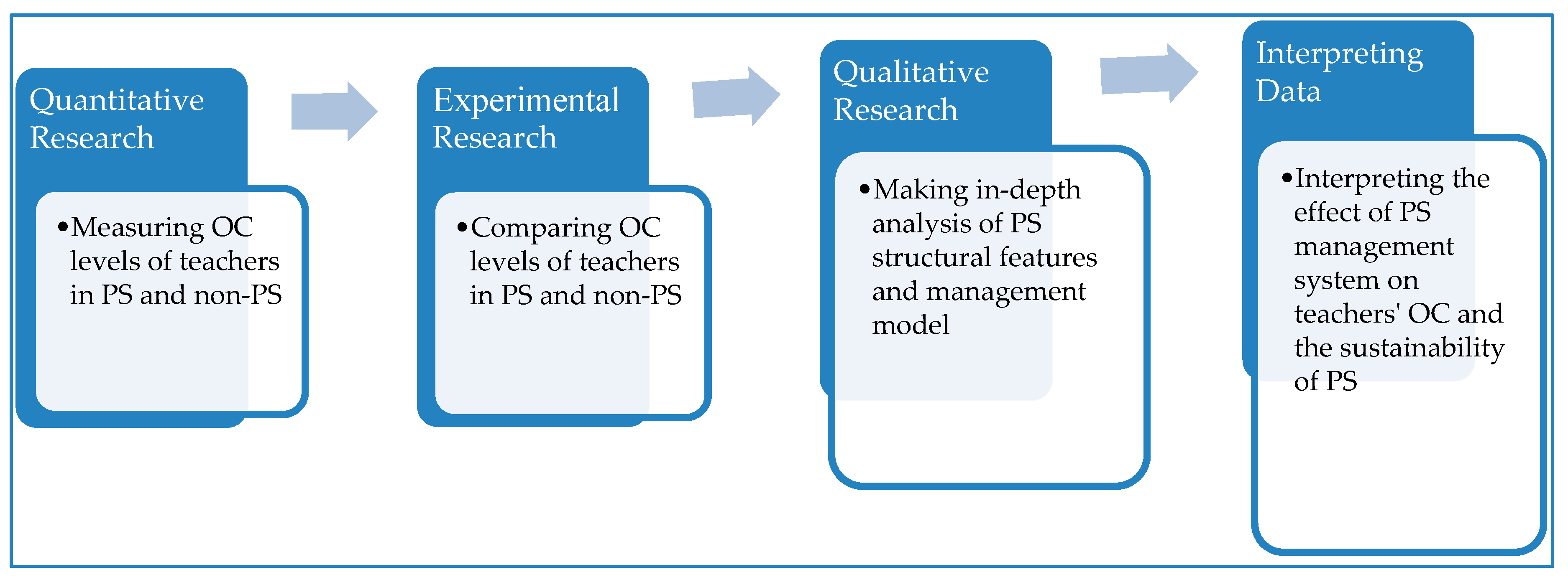 Sustainability 11 03549 g003