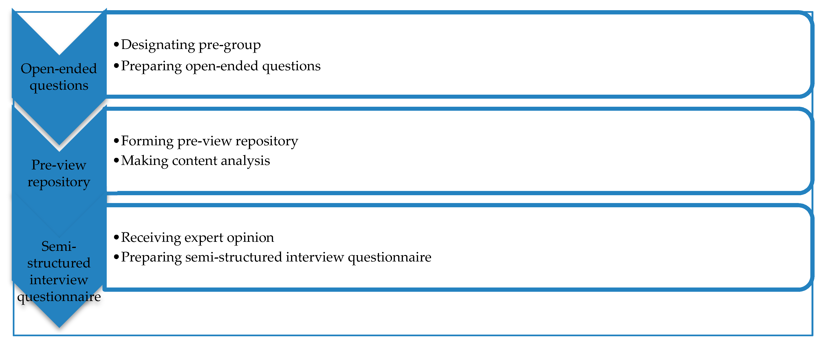 Sustainability 11 03549 g004
