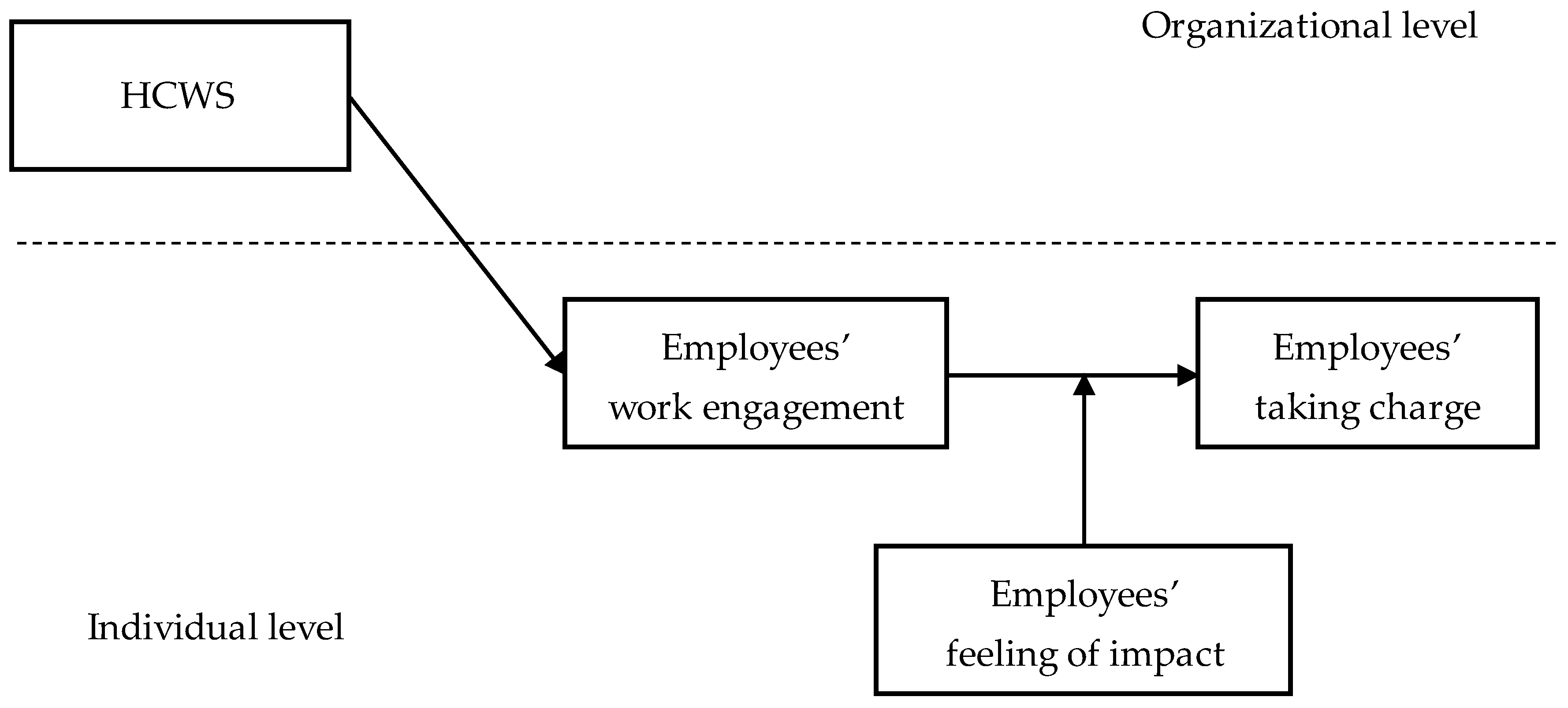 Sustainability 11 03550 g001