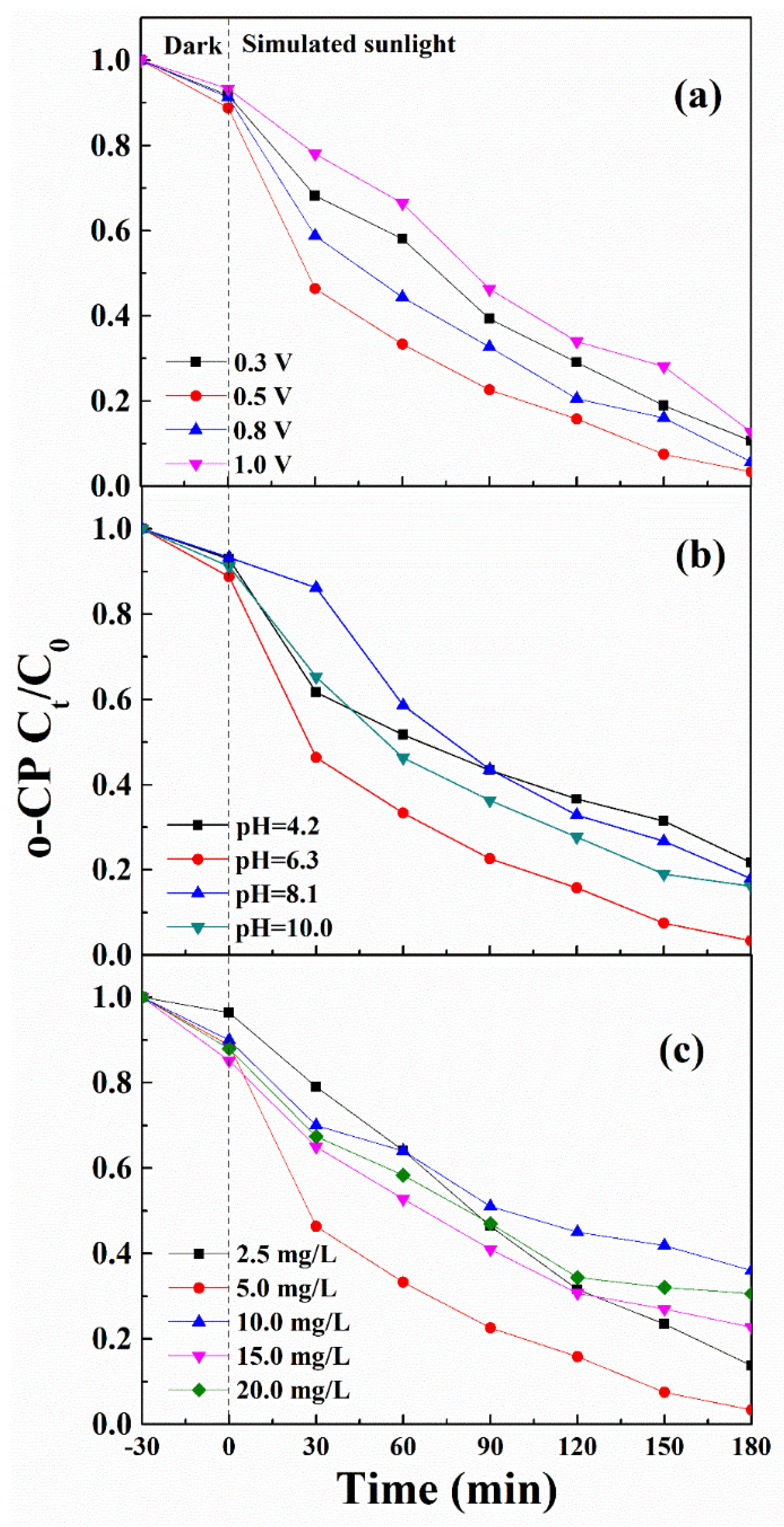 Sustainability 11 03551 g002