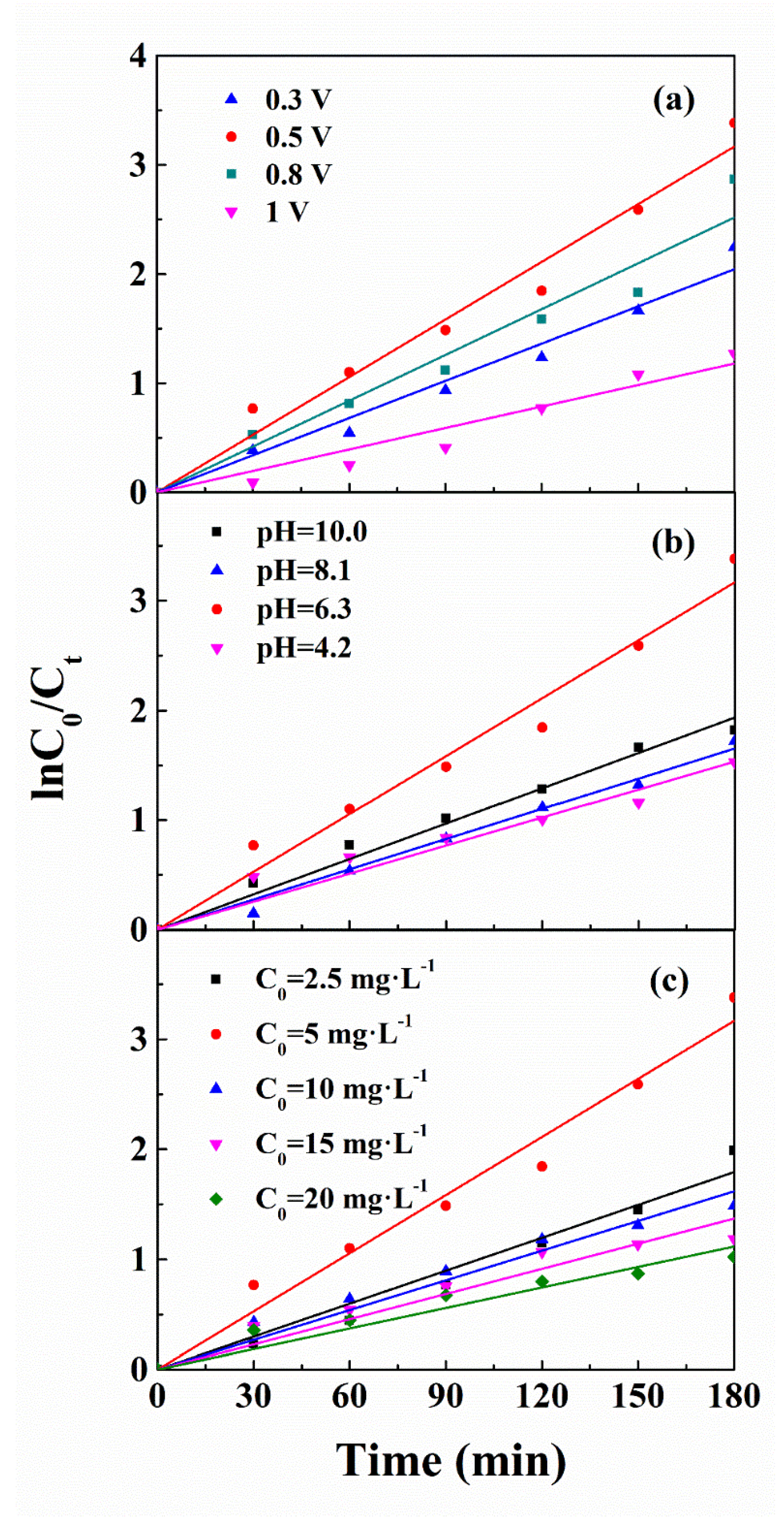 Sustainability 11 03551 g003