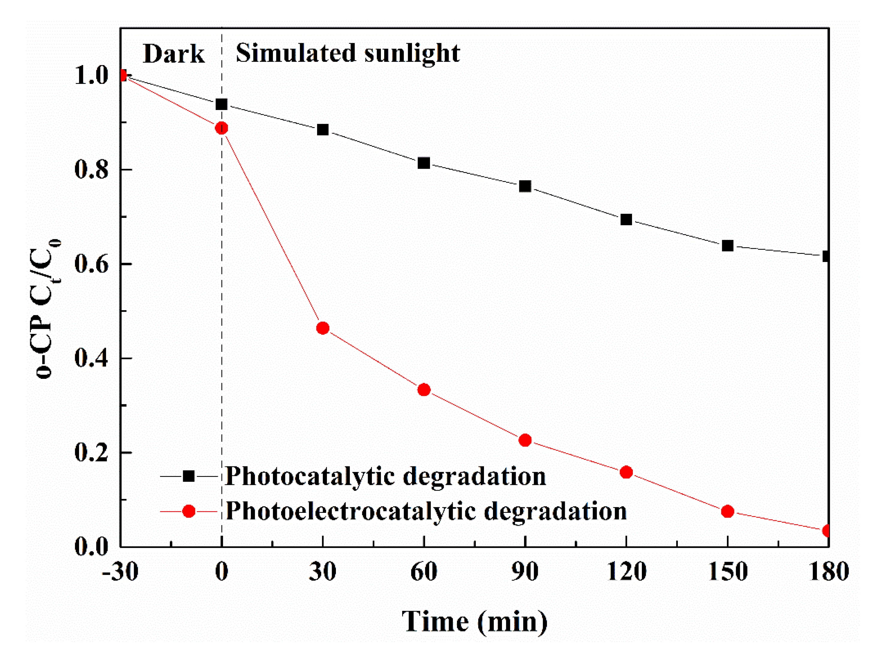 Sustainability 11 03551 g004