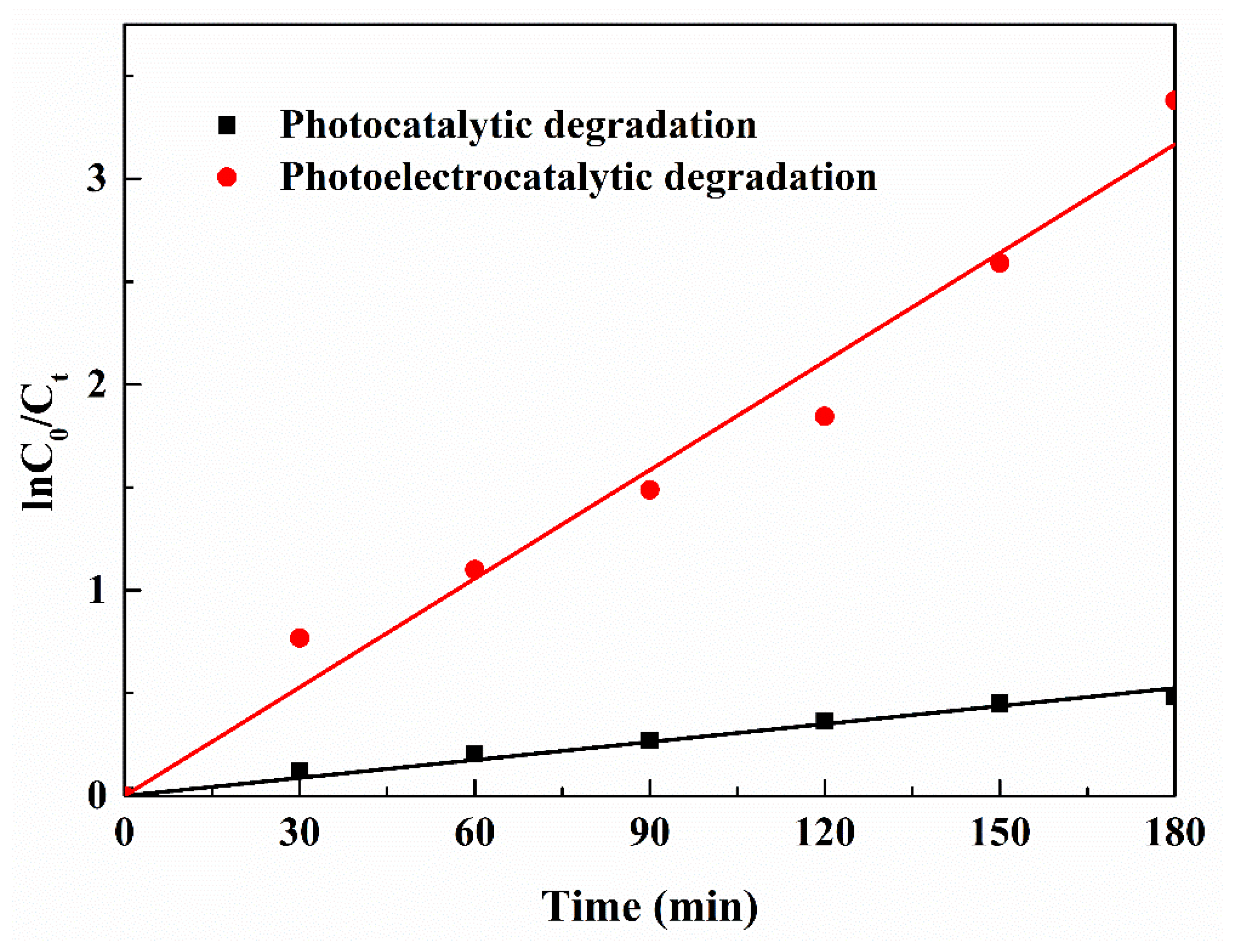 Sustainability 11 03551 g005