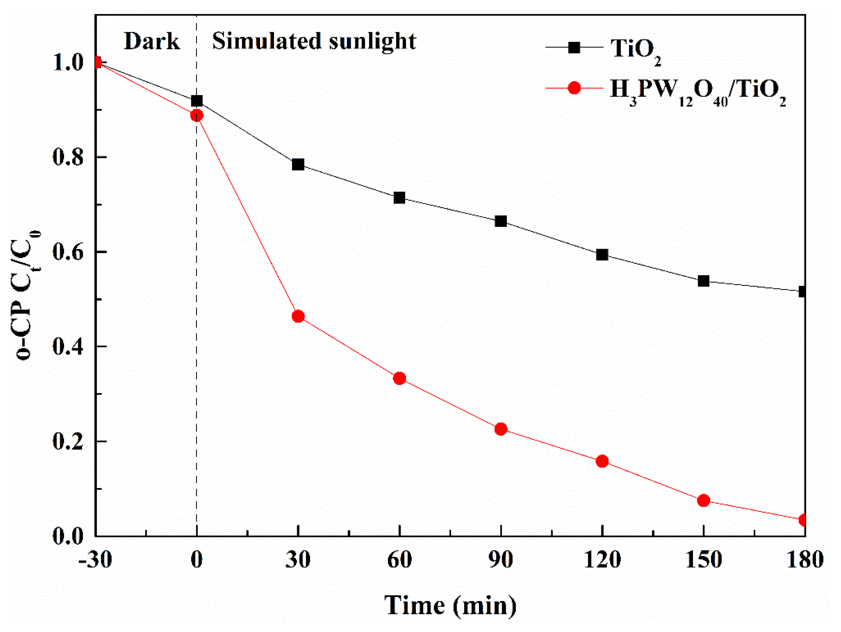 Sustainability 11 03551 g006