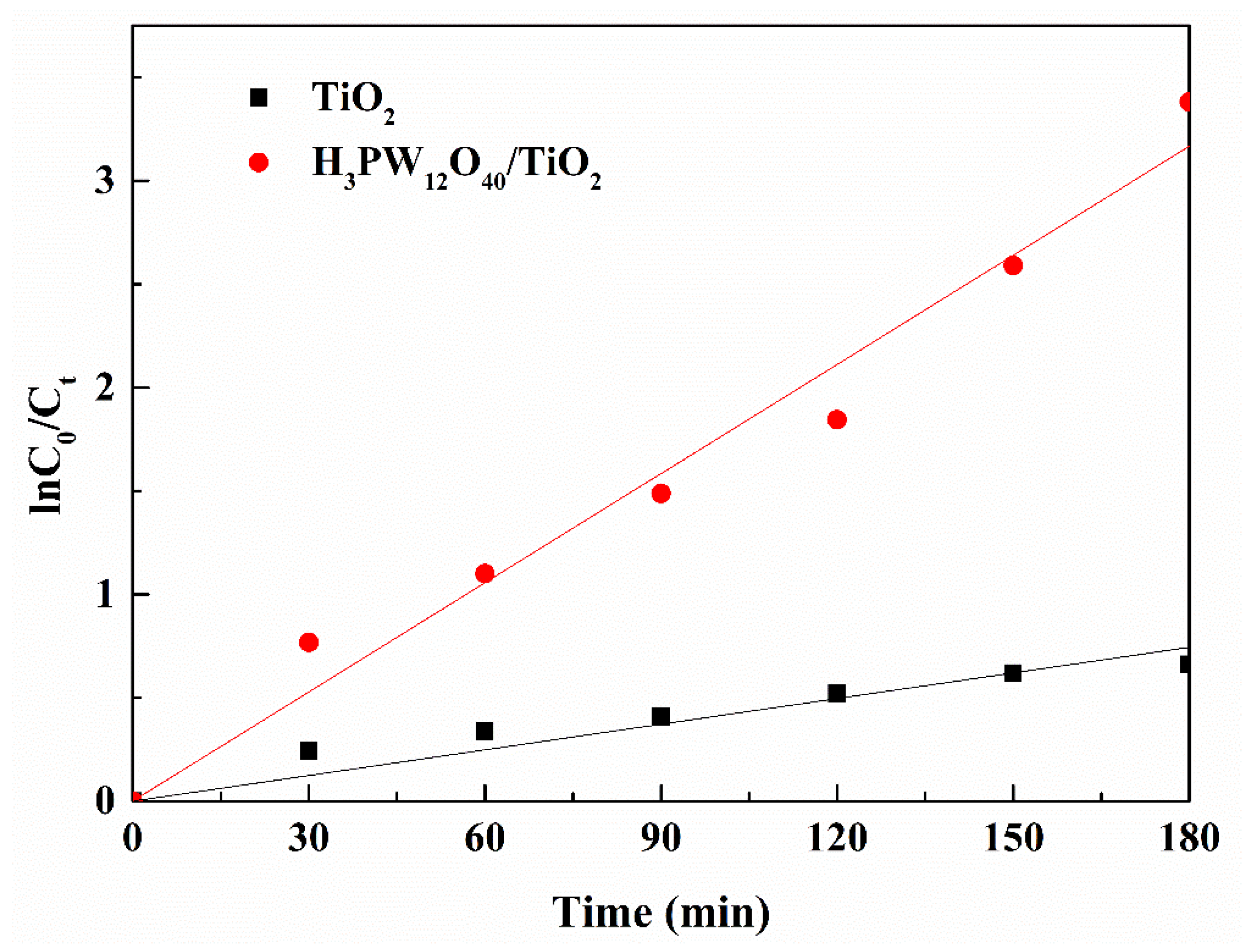 Sustainability 11 03551 g007