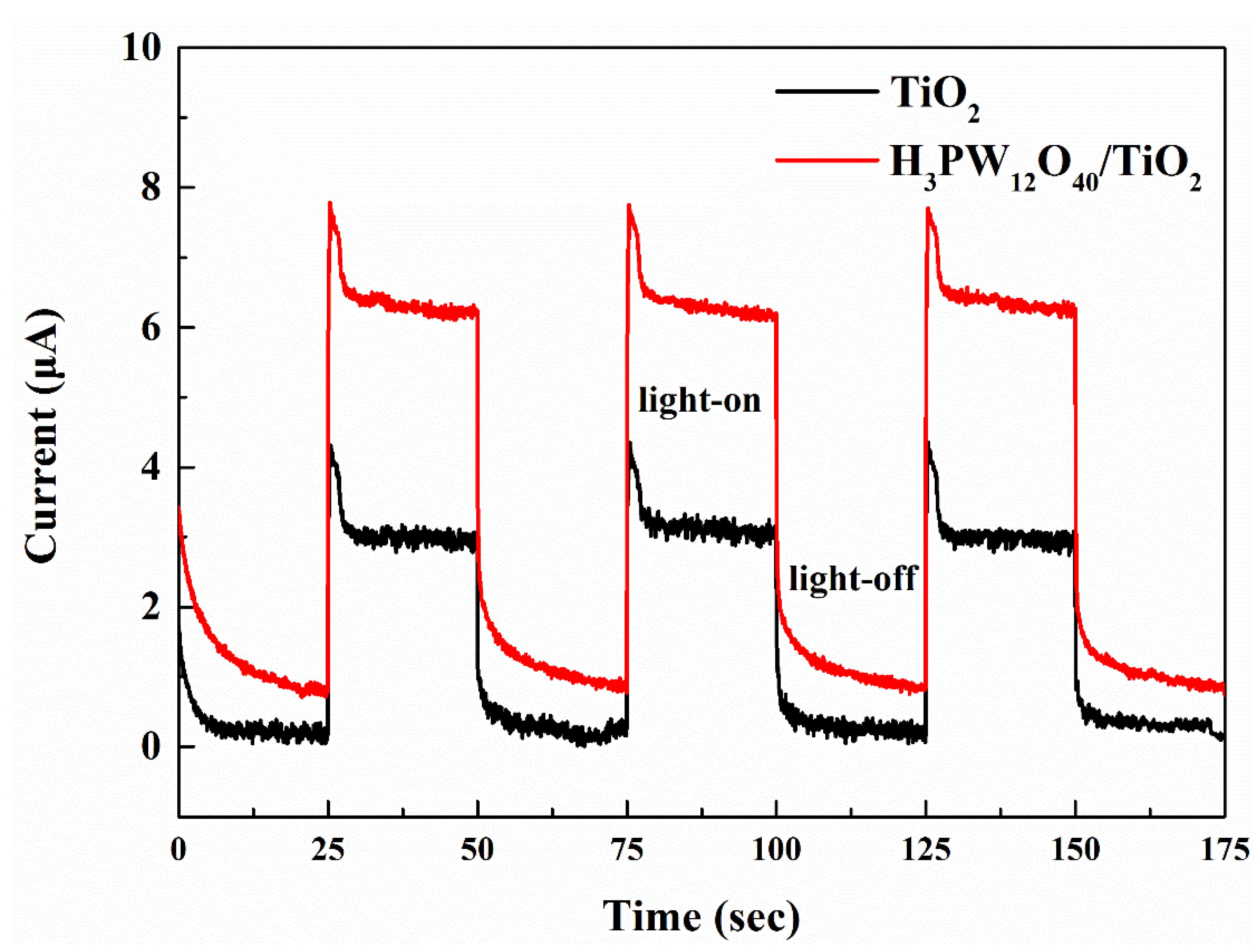 Sustainability 11 03551 g008