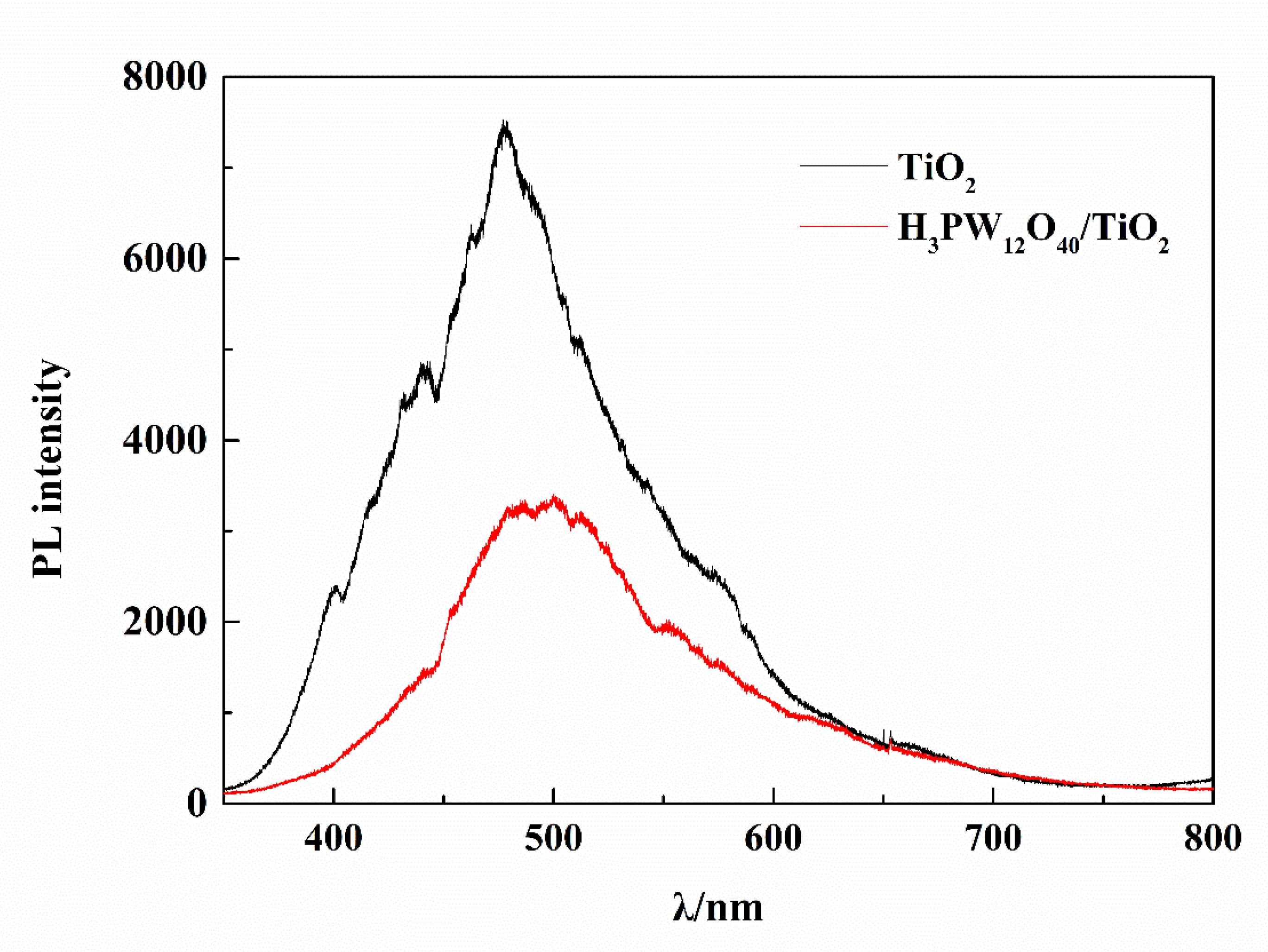 Sustainability 11 03551 g009