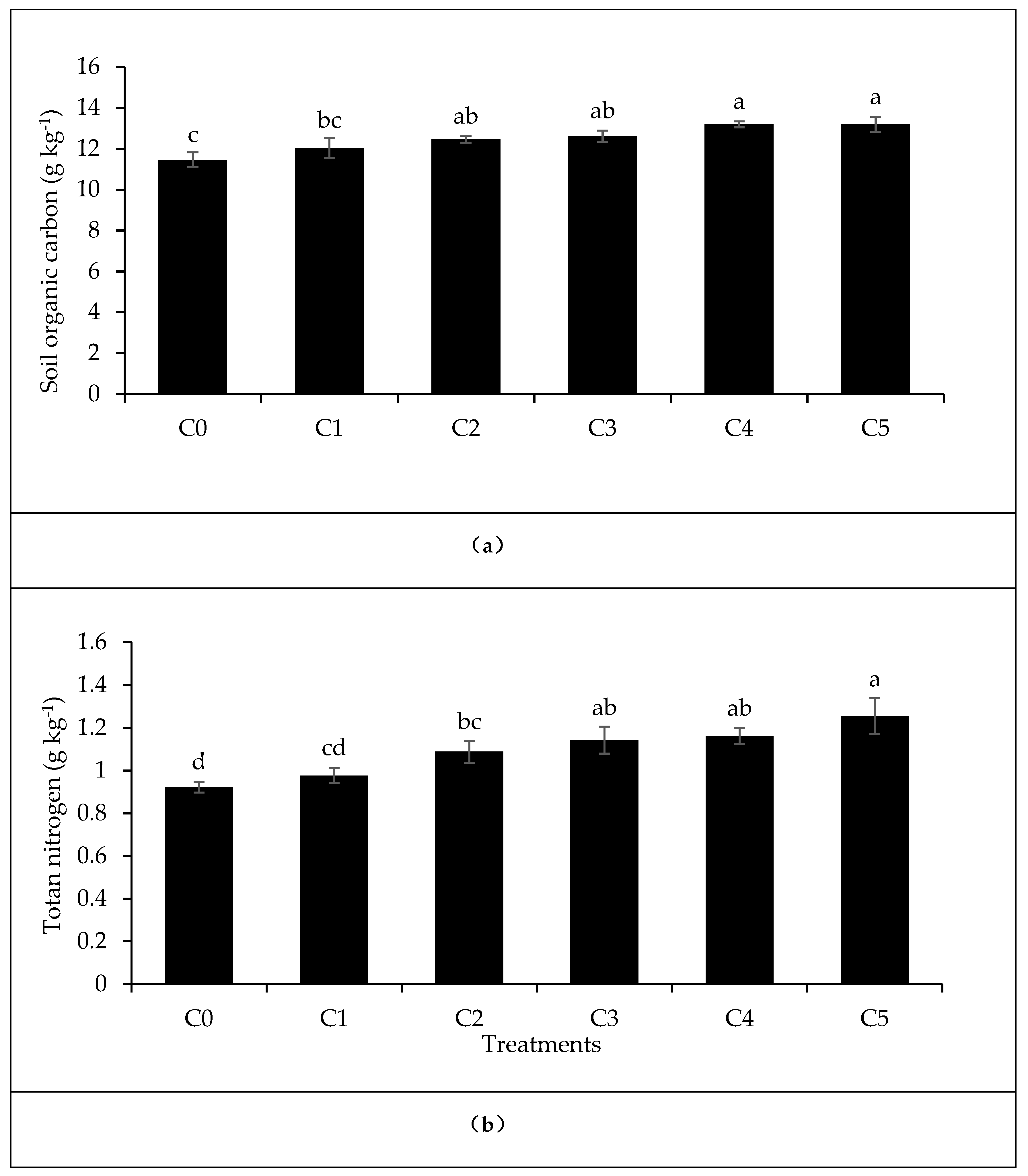 Sustainability 11 03552 g002