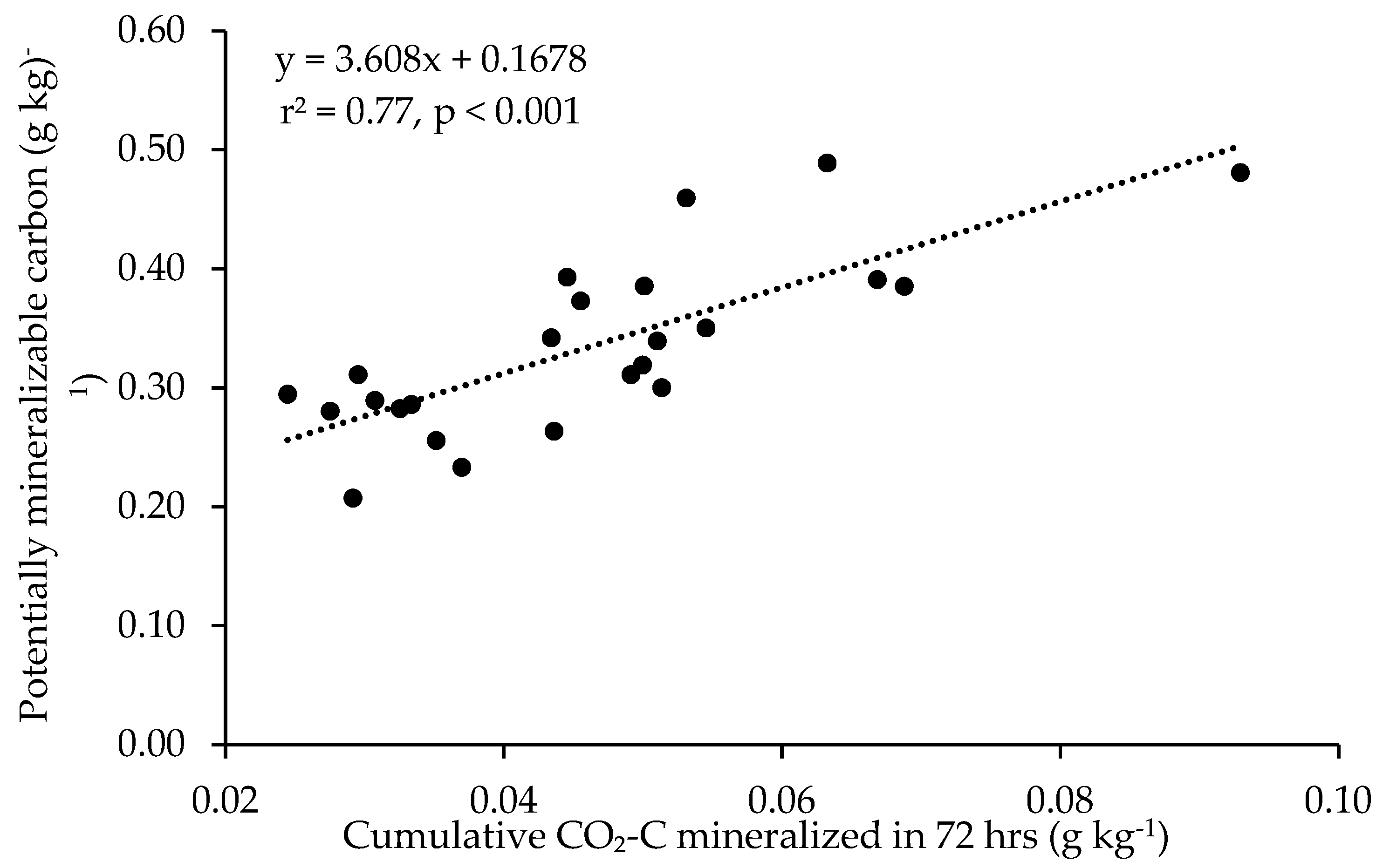 Sustainability 11 03552 g003