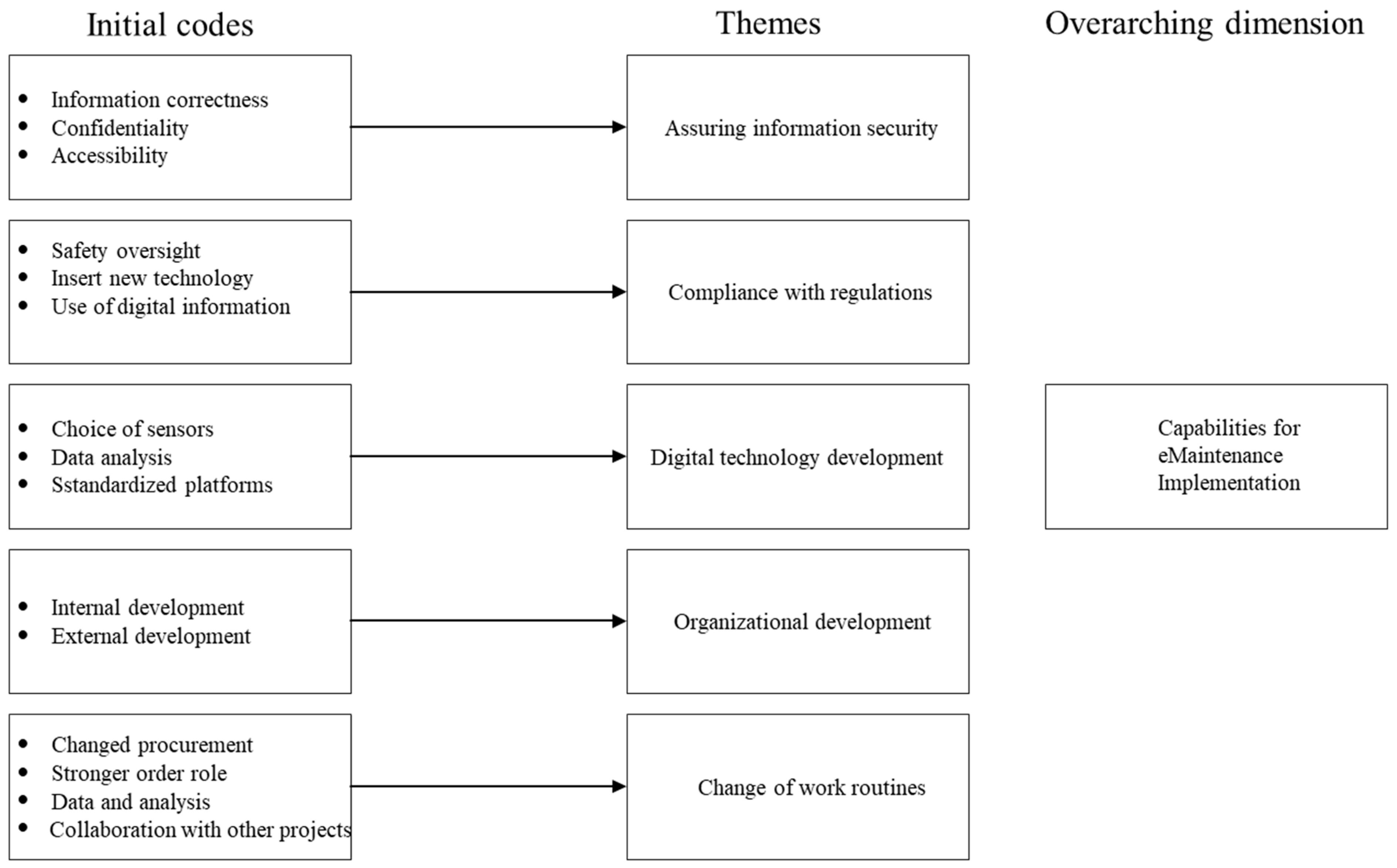 Sustainability 11 03553 g001