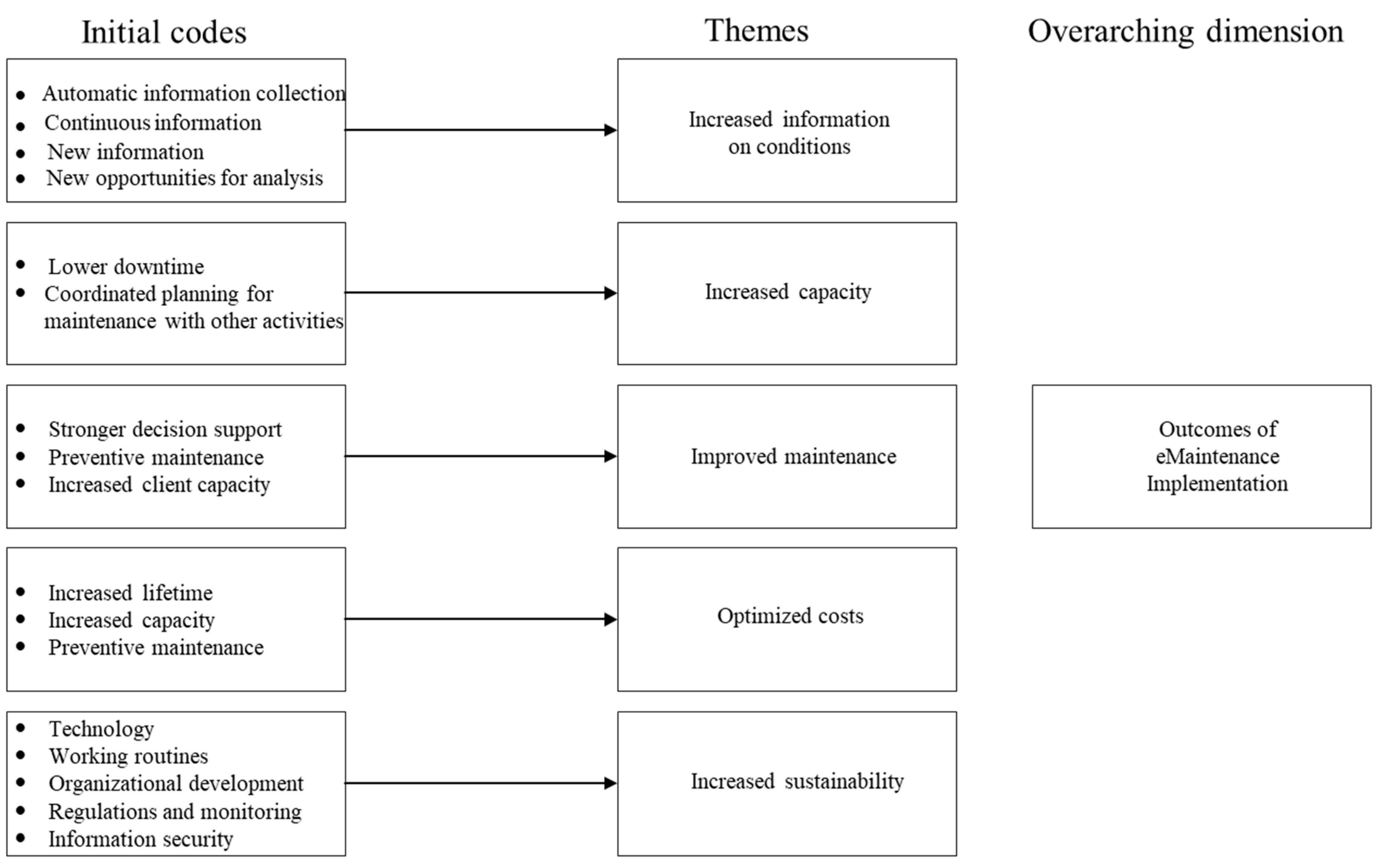 Sustainability 11 03553 g002