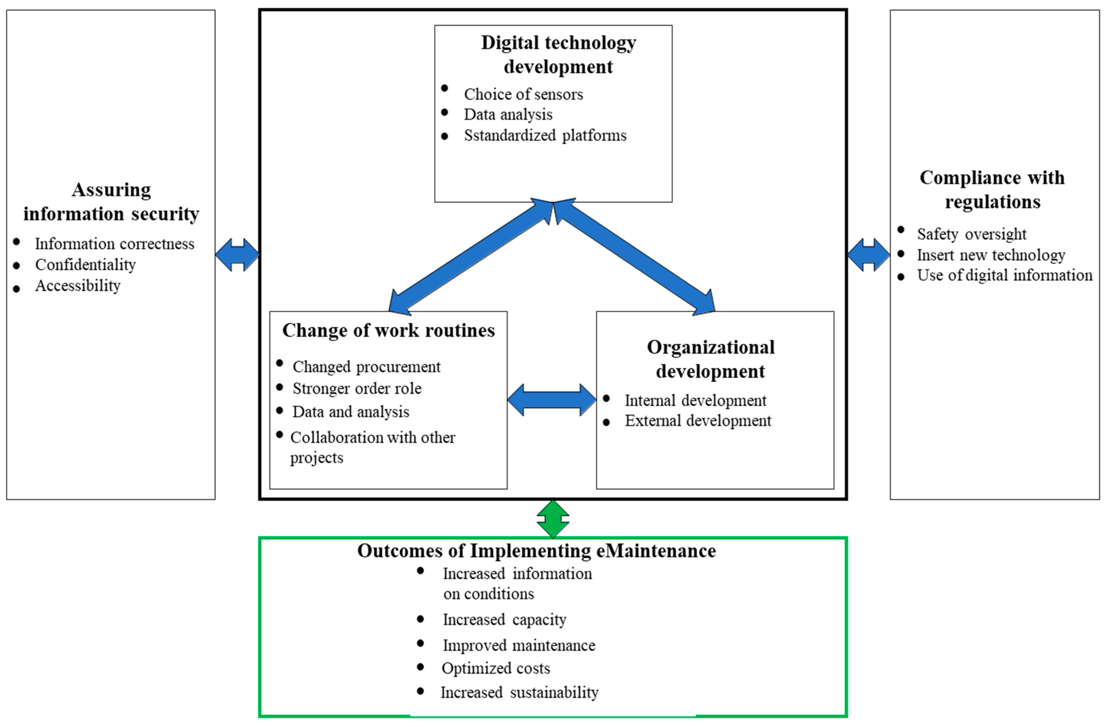 Sustainability 11 03553 g003