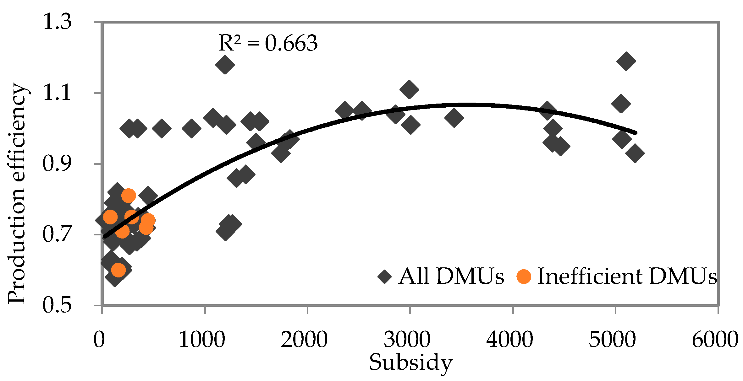 Sustainability 11 03555 g006