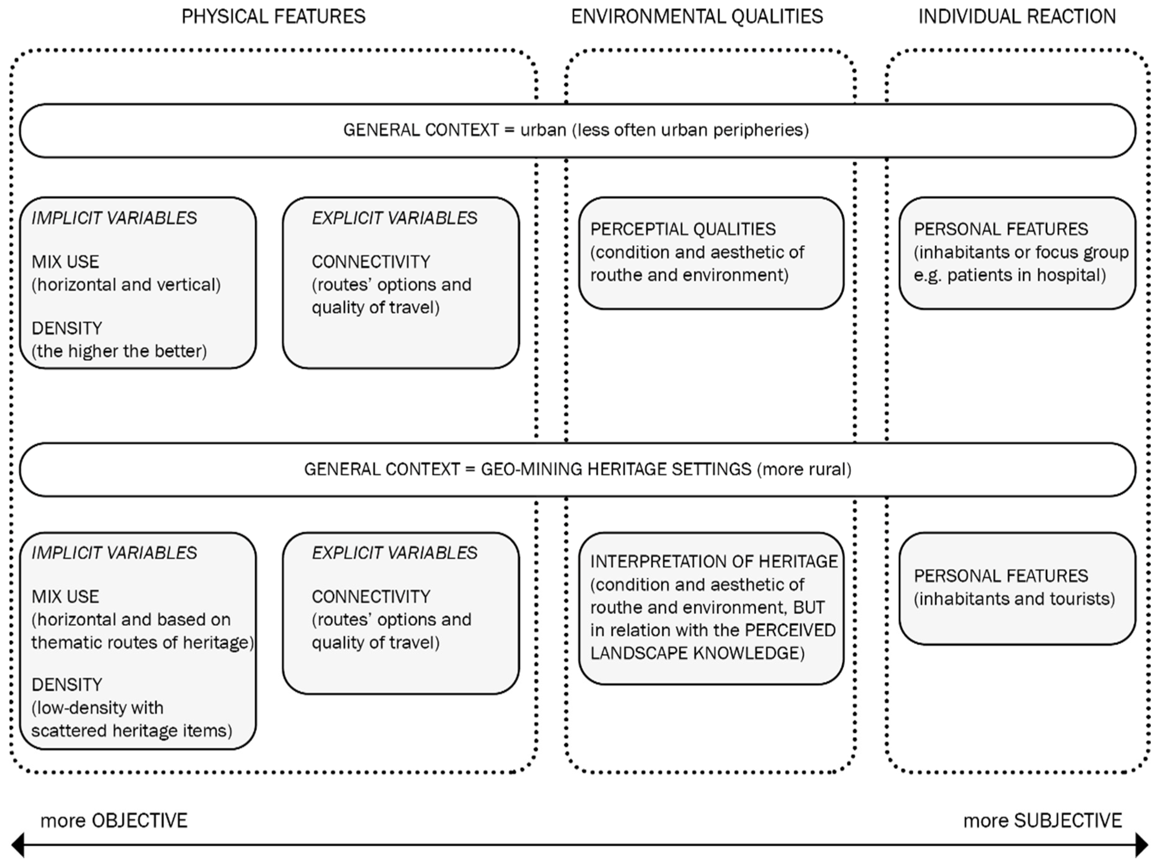 Sustainability 11 03556 g001