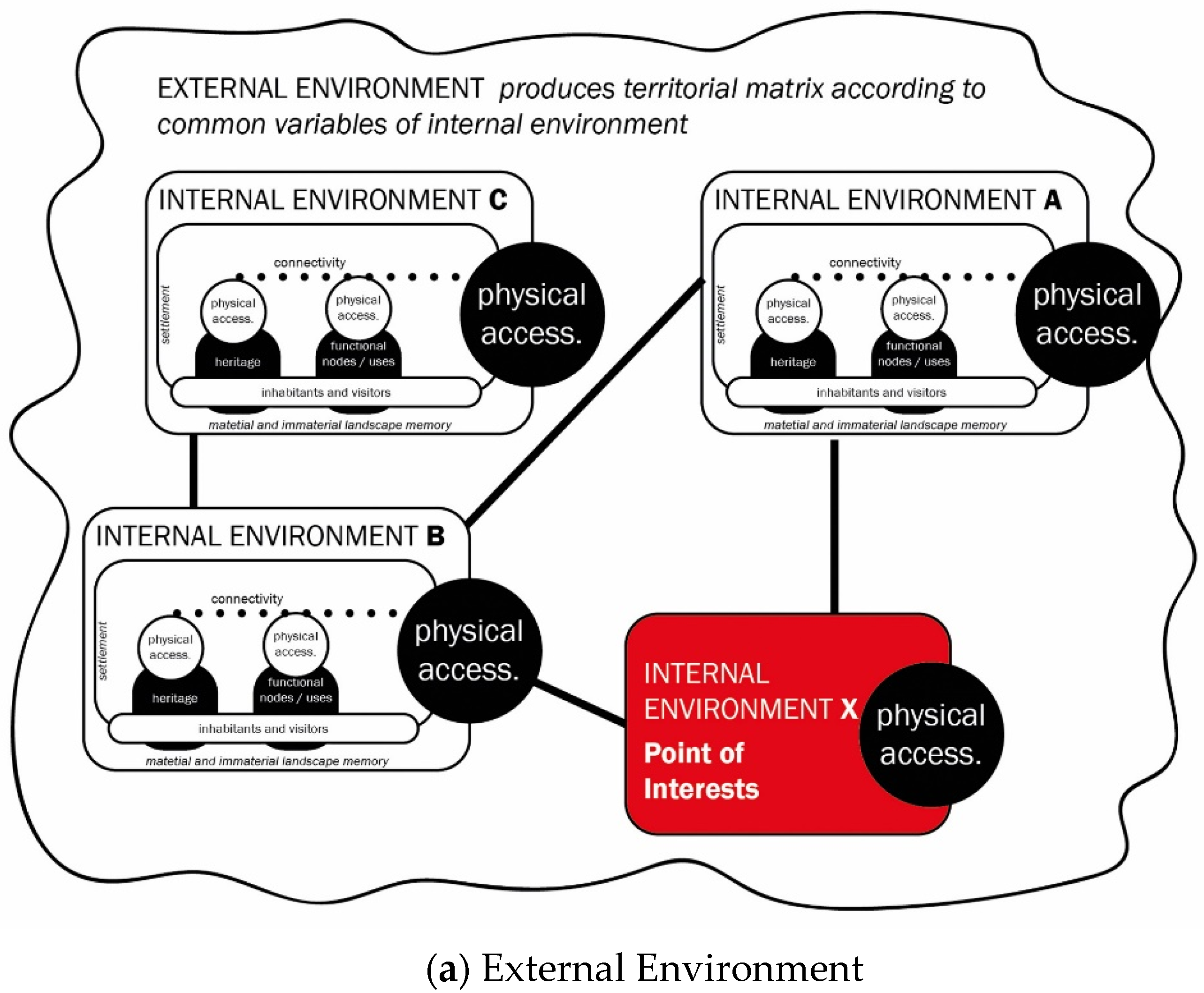 Sustainability 11 03556 g003a