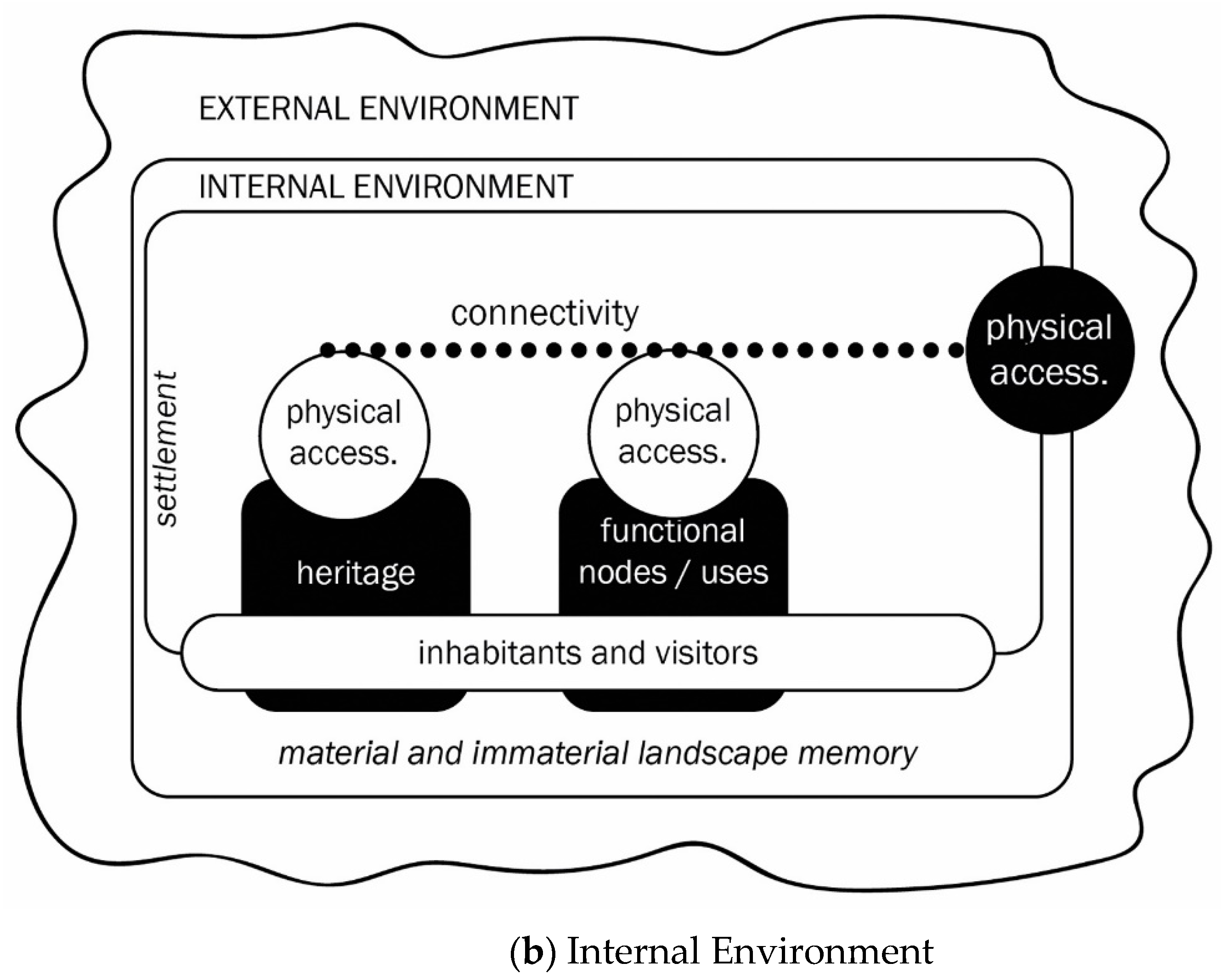 Sustainability 11 03556 g003b