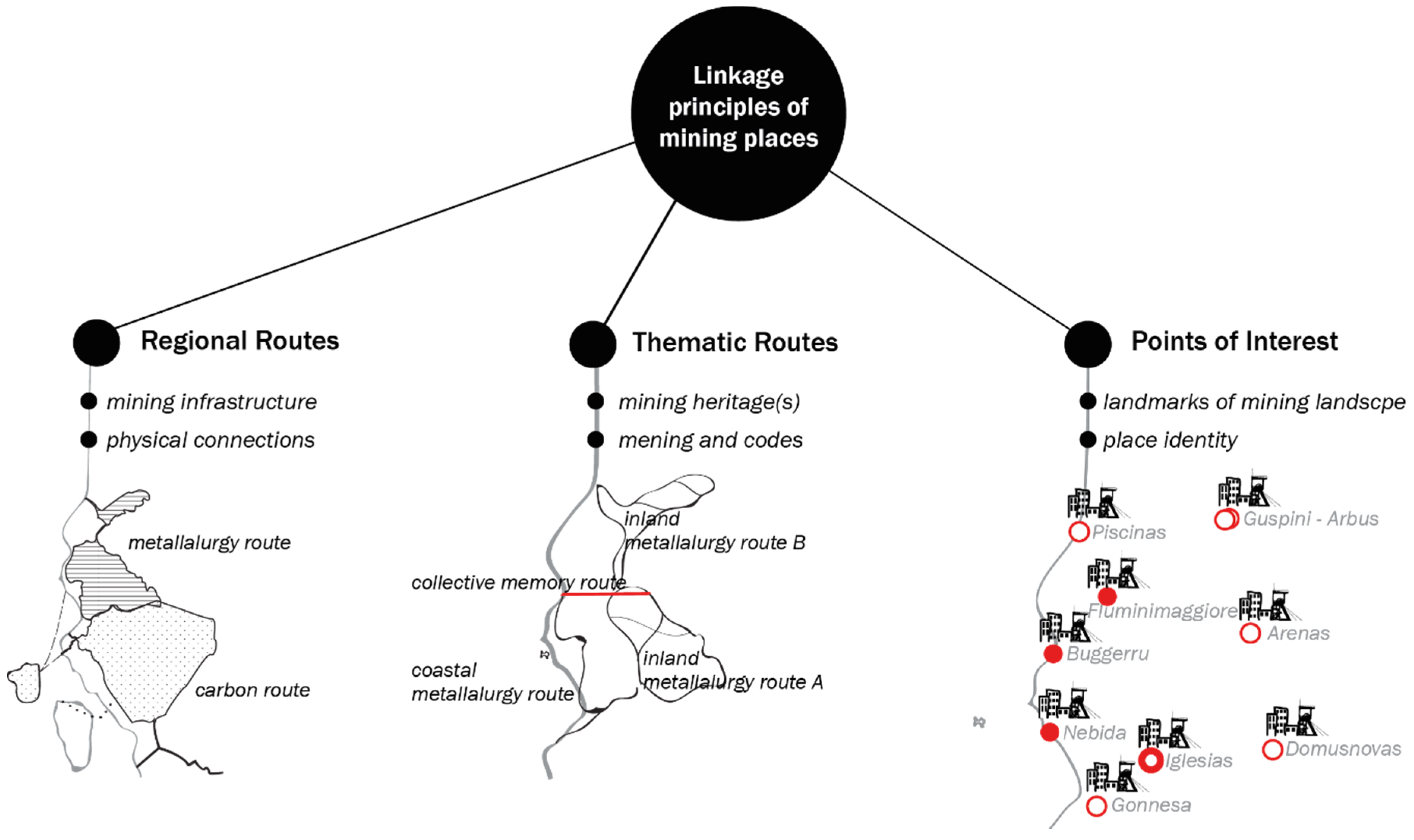 Sustainability 11 03556 g005