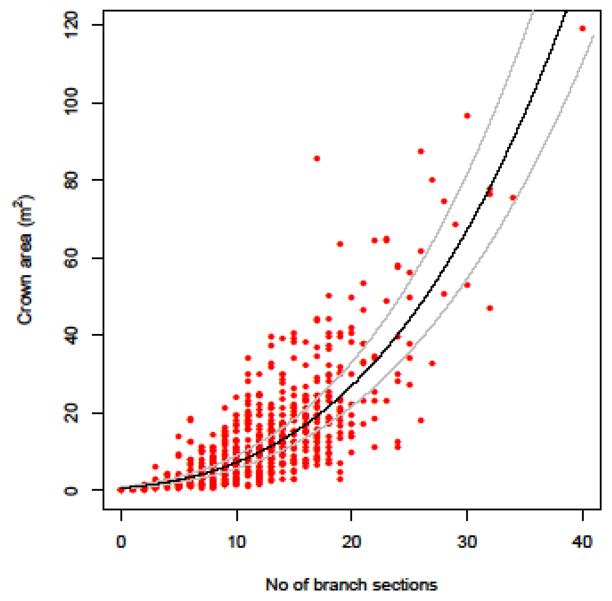 Sustainability 11 03557 g004 Sustainability 11 03557 g004