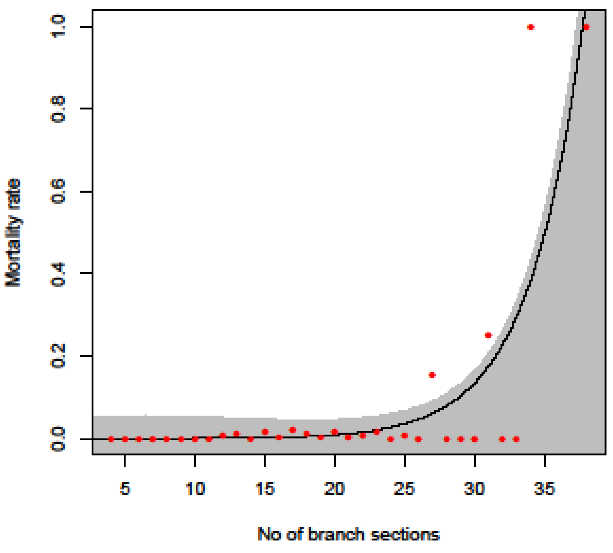 Sustainability 11 03557 g006 Sustainability 11 03557 g006