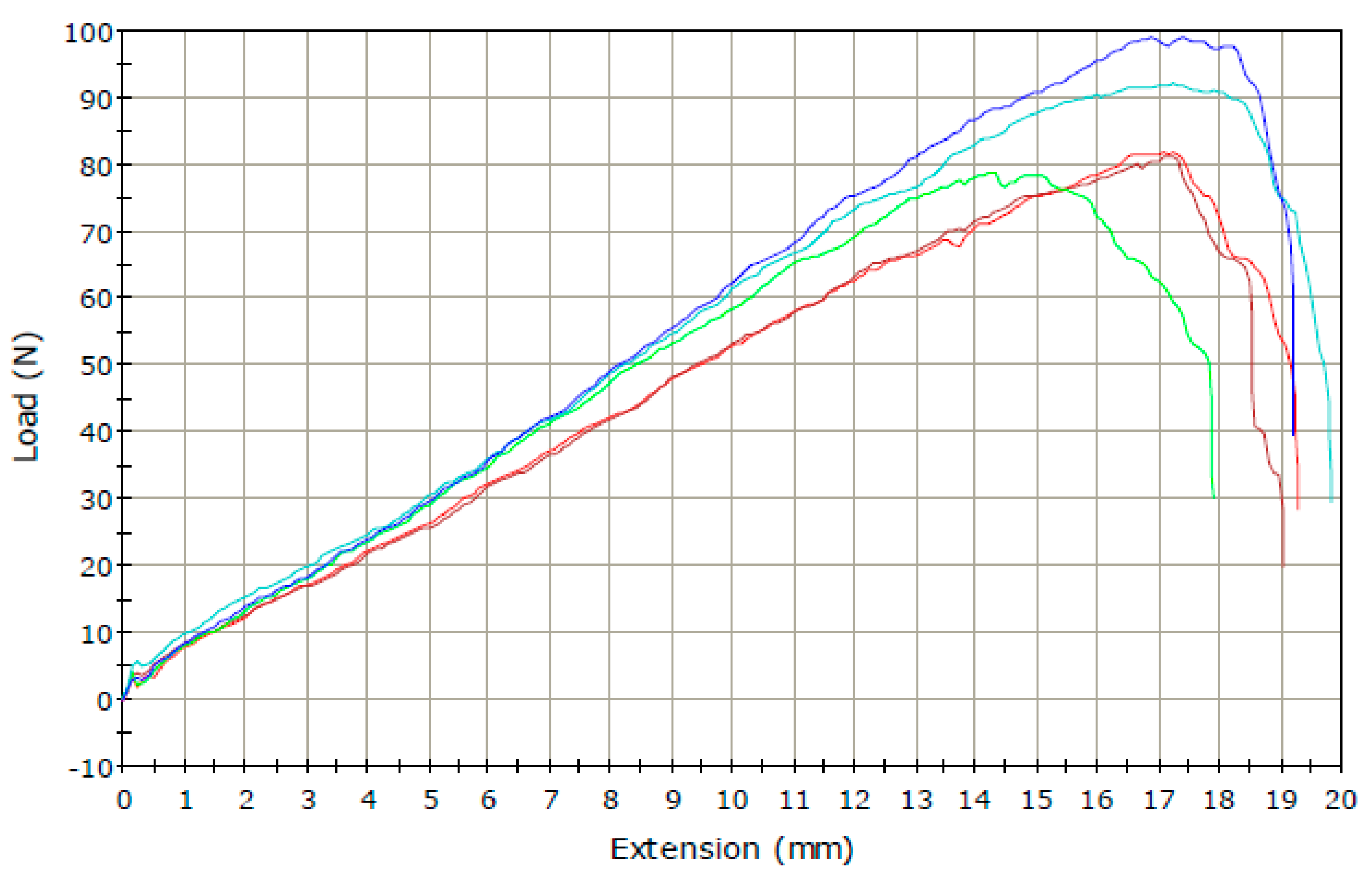 Sustainability 11 03558 g006