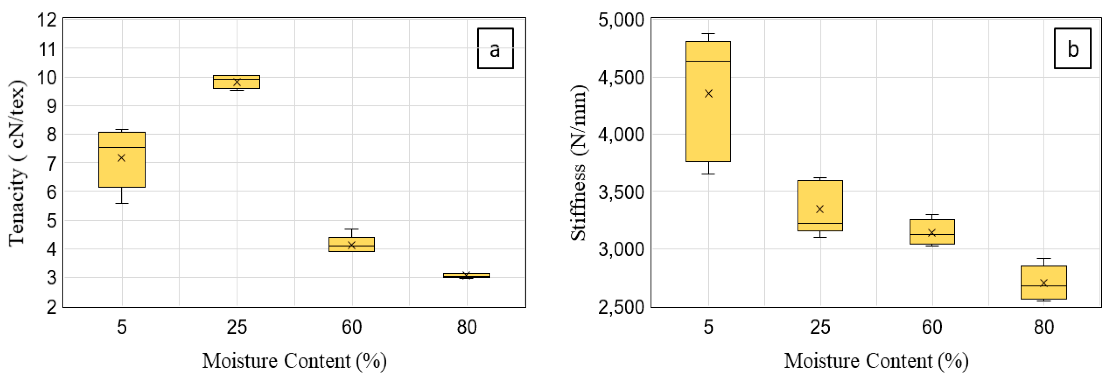 Sustainability 11 03558 g007